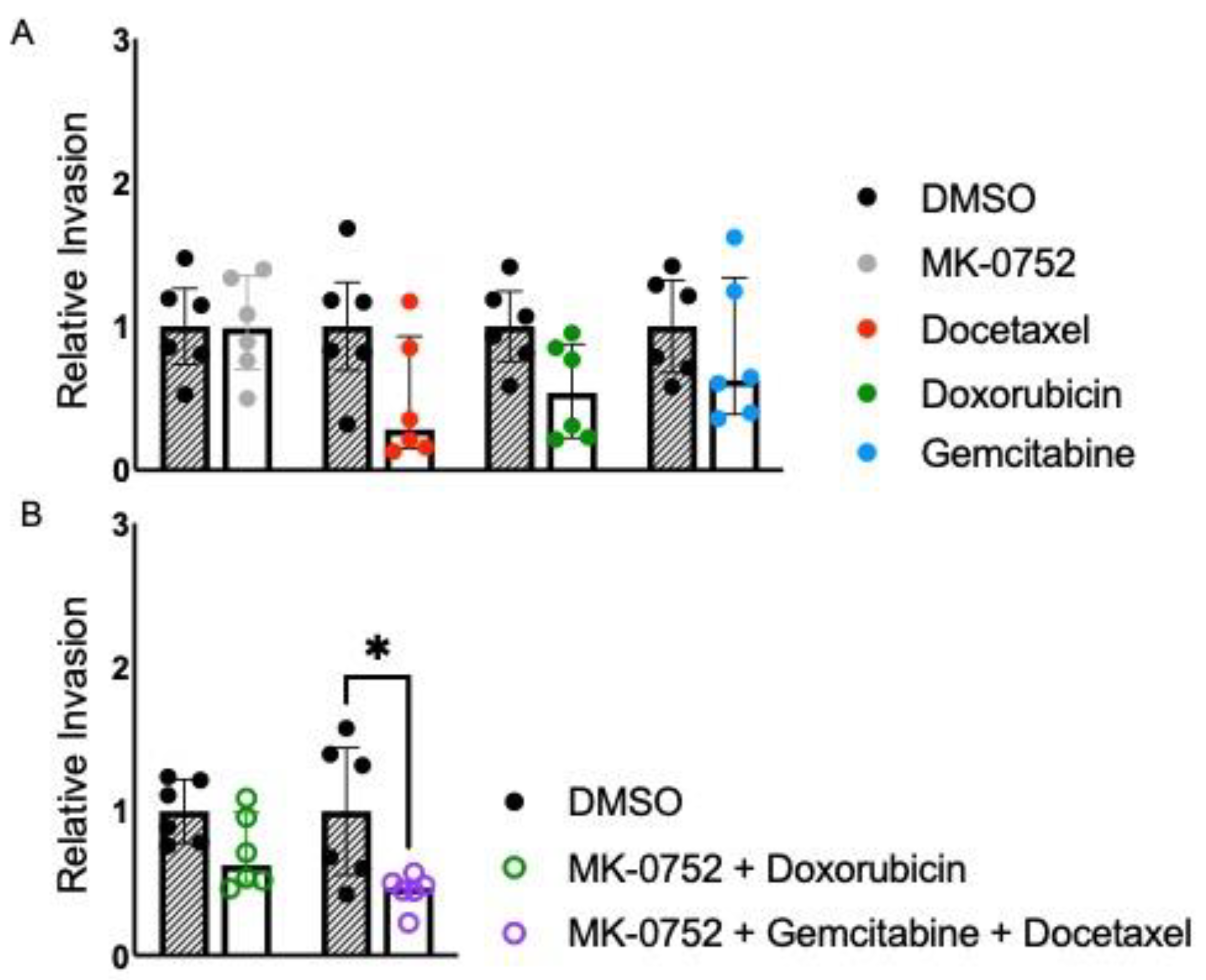 Cancers 16 02184 g003