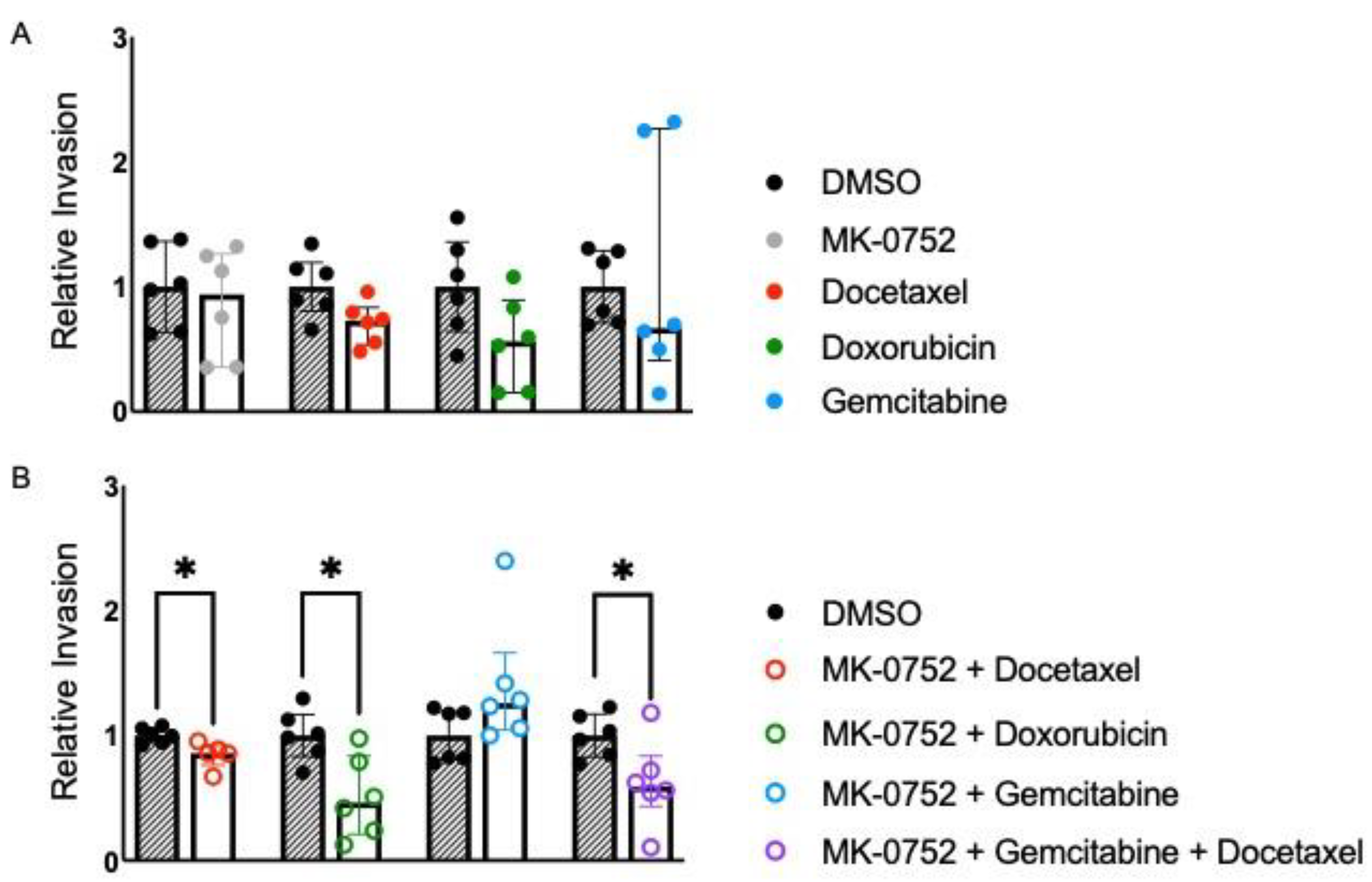 Cancers 16 02184 g004