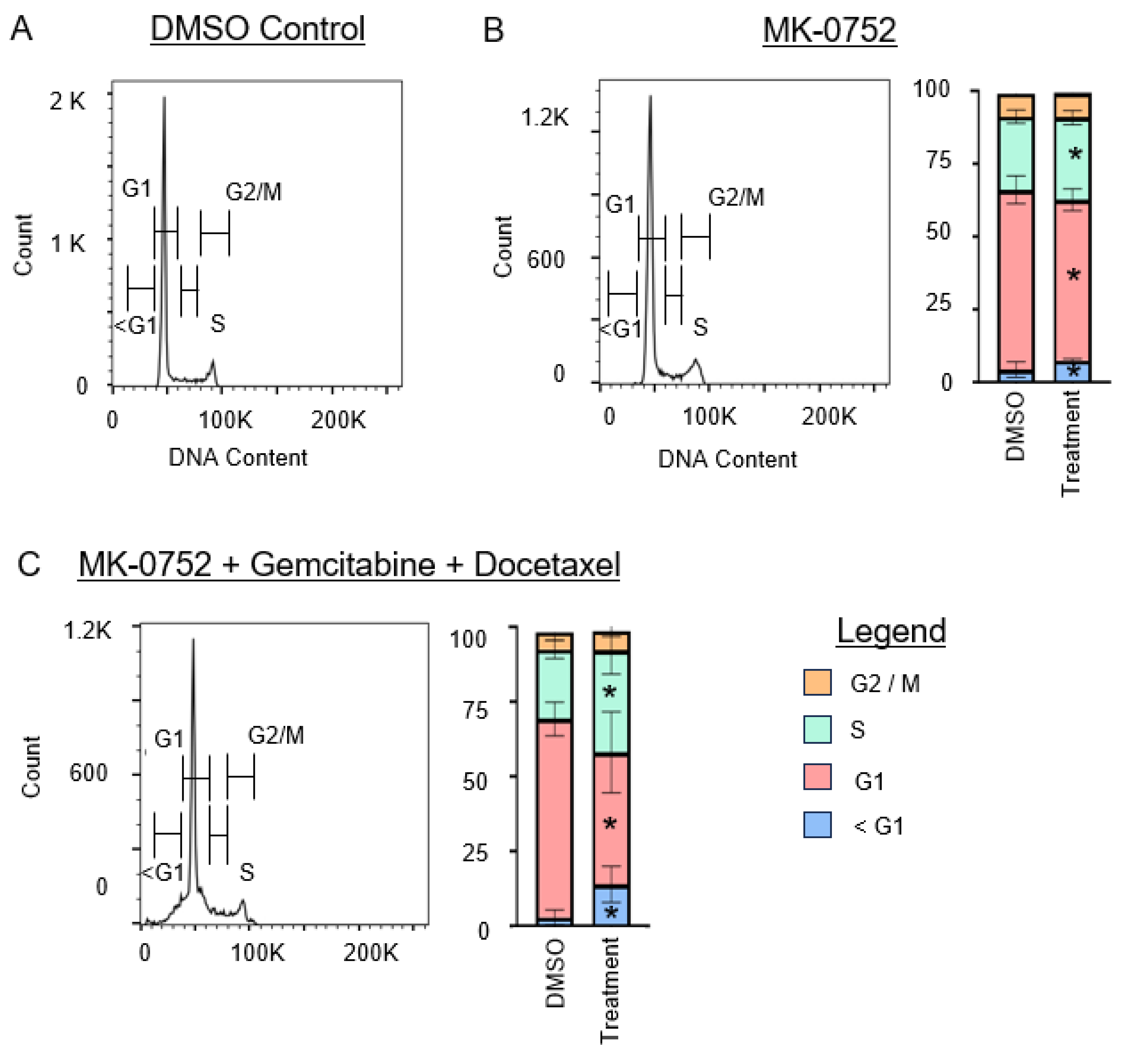 Cancers 16 02184 g005