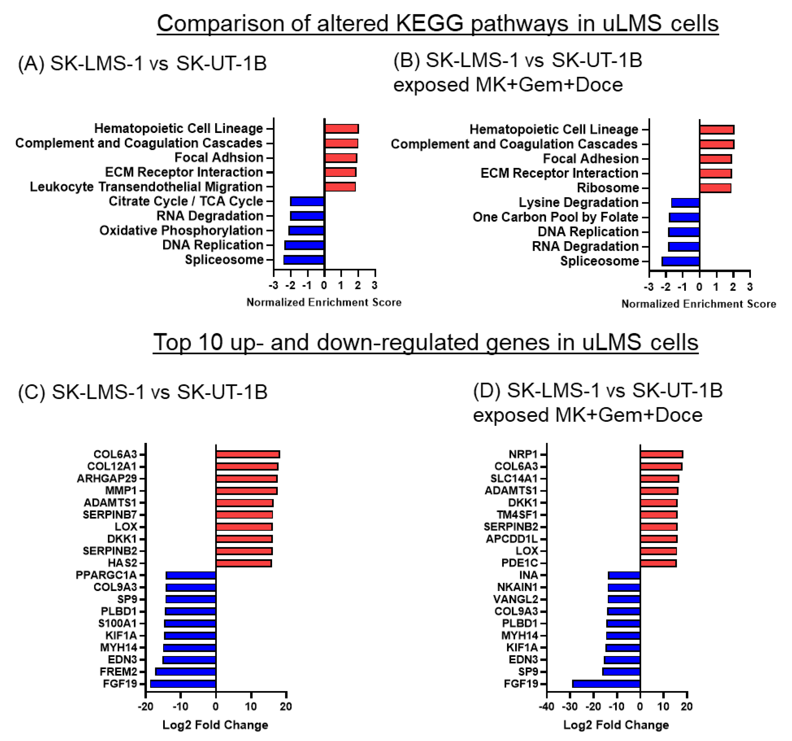 Cancers 16 02184 g007