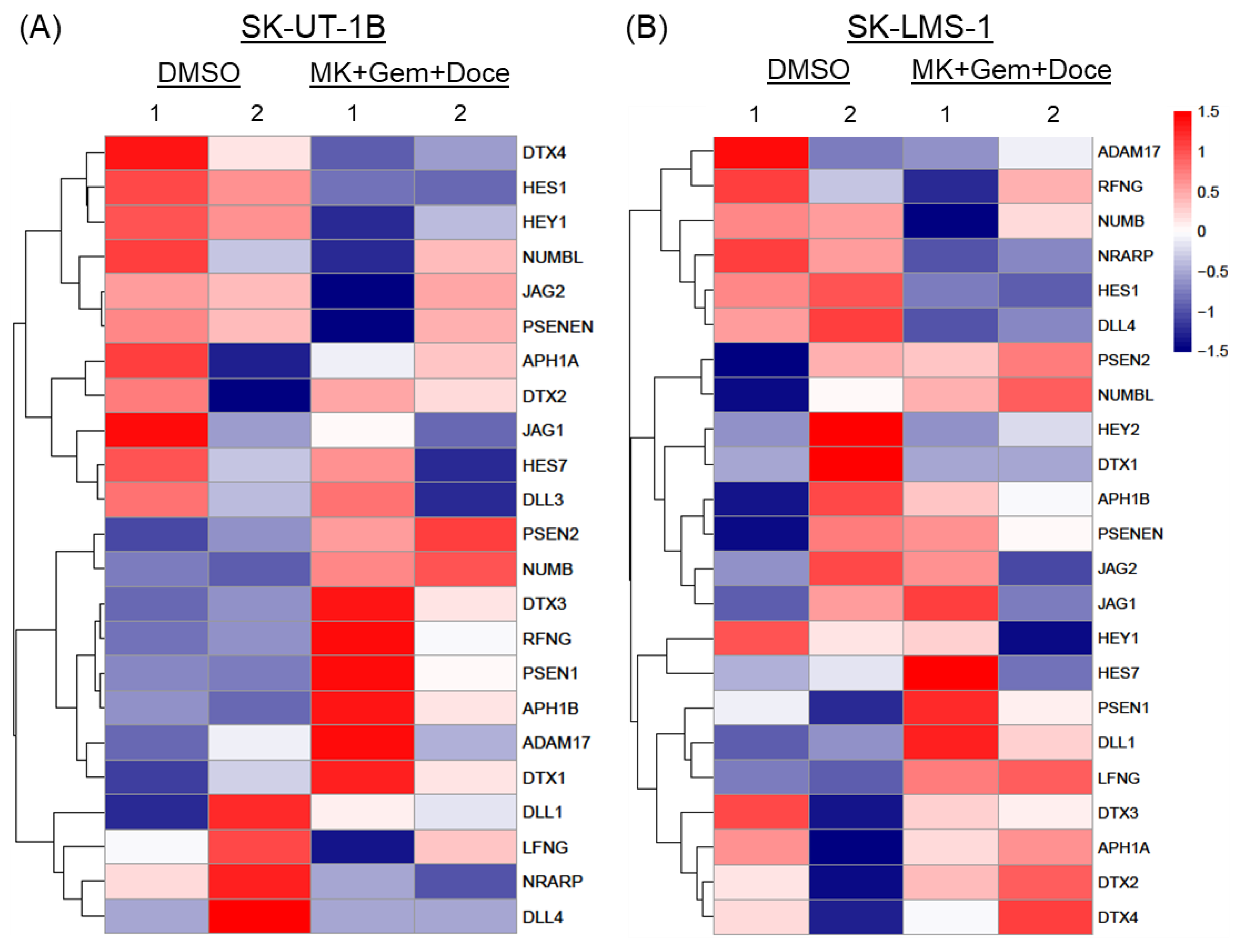 Cancers 16 02184 g009