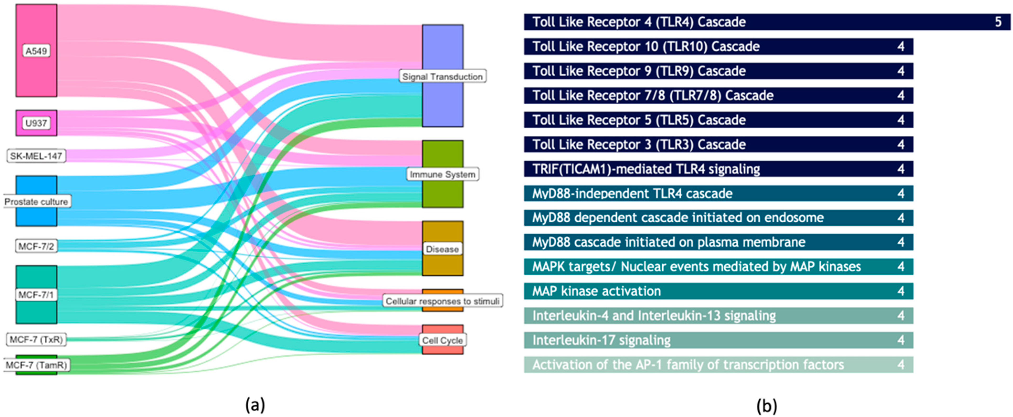 Cancers 16 02186 g003