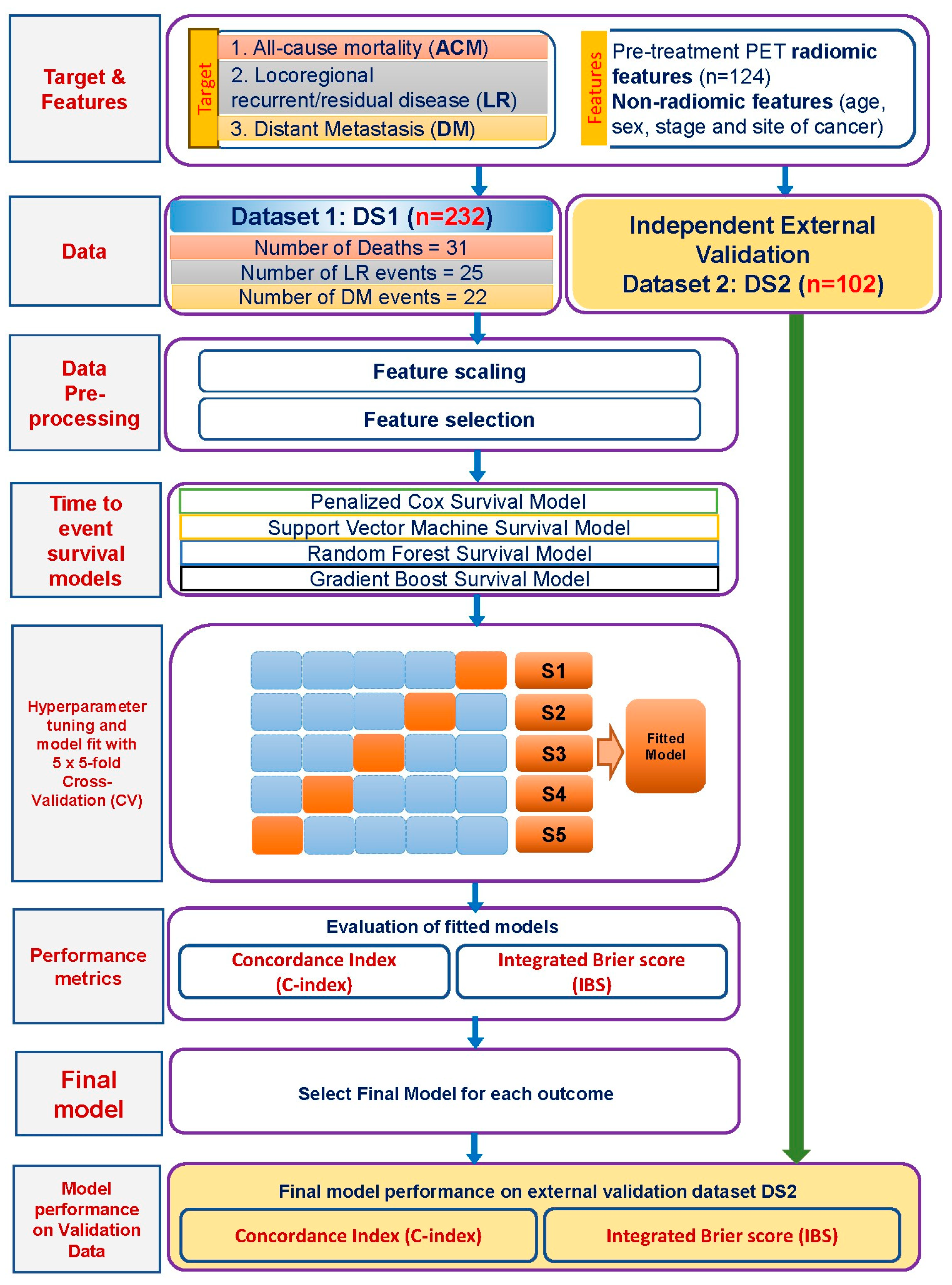 Cancers 16 02195 g001