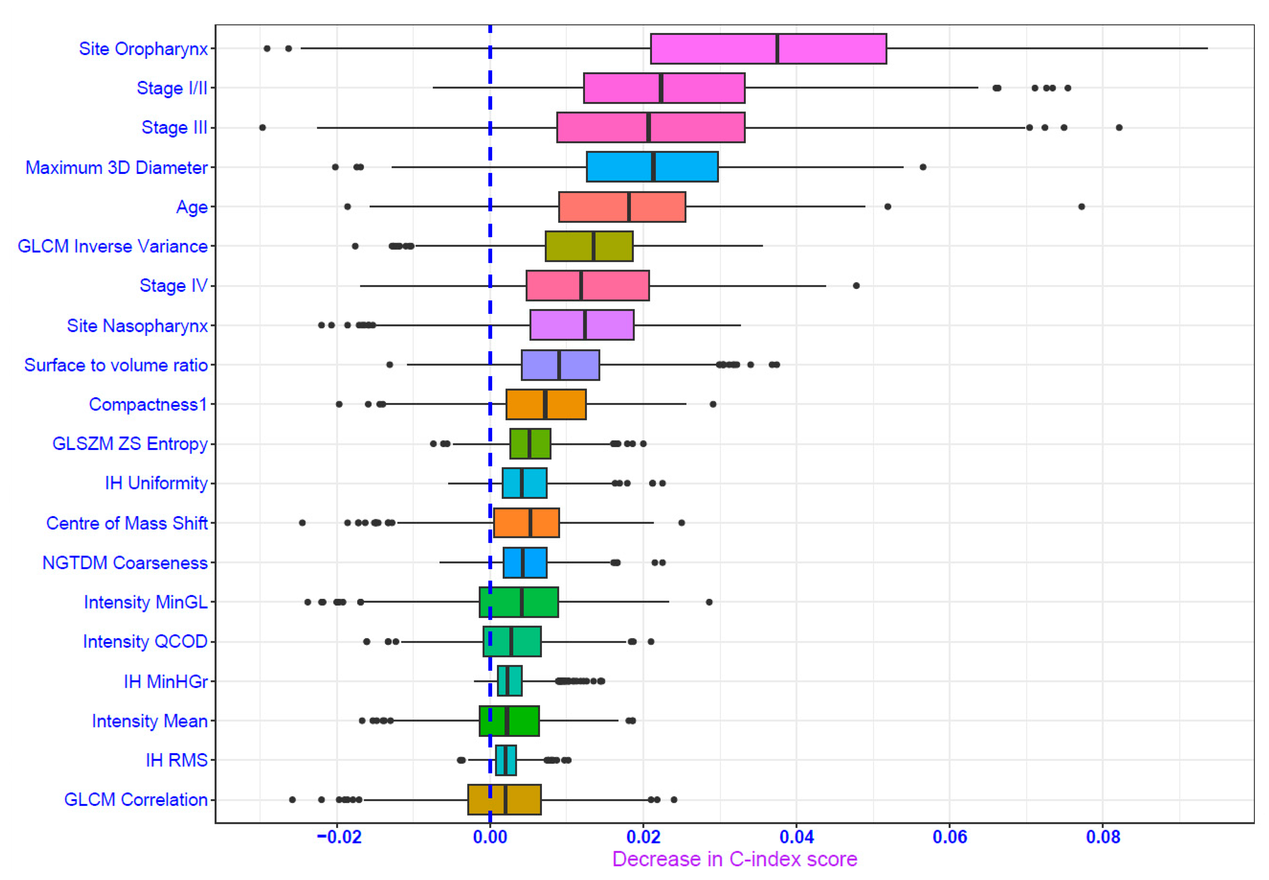 Cancers 16 02195 g003