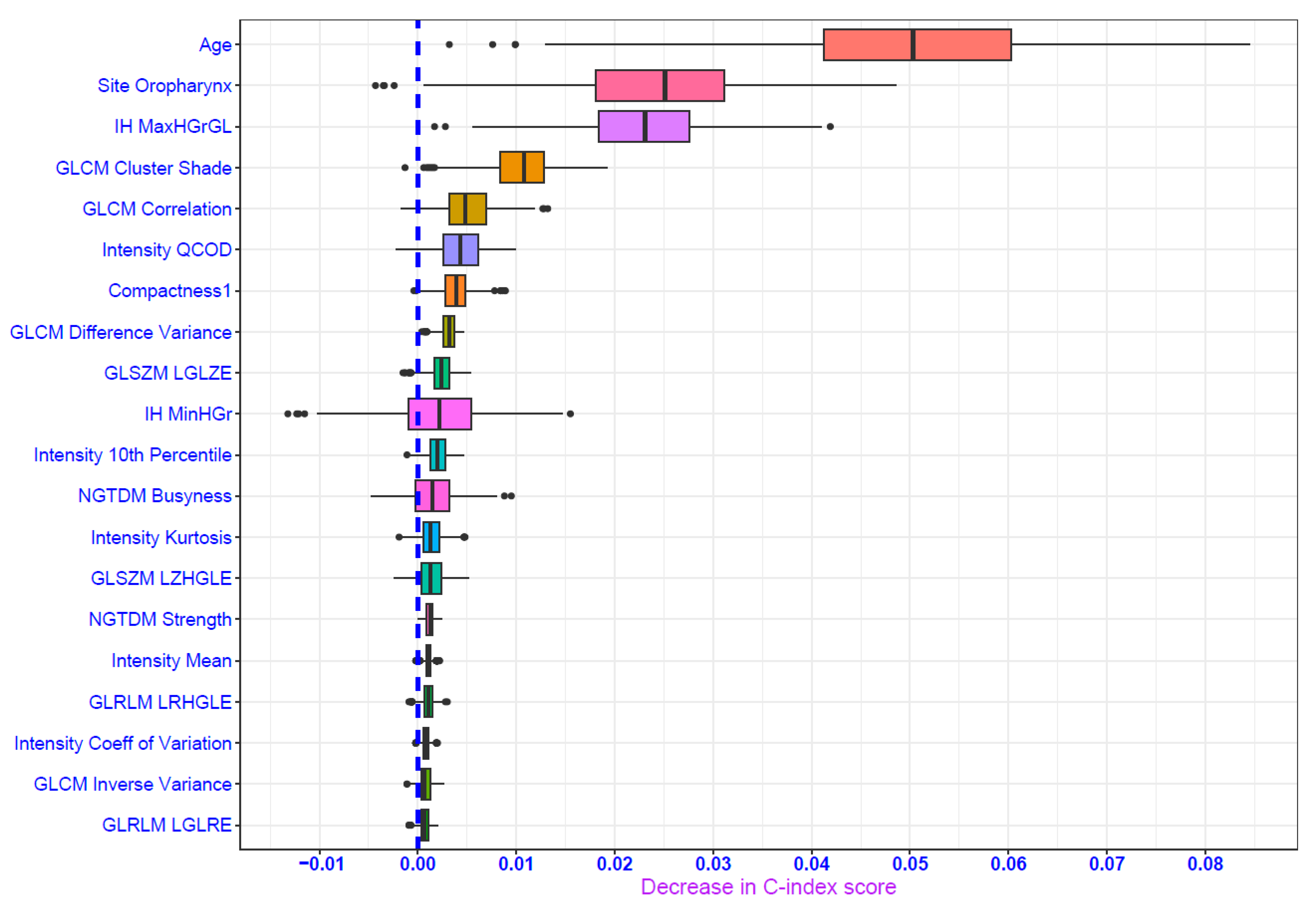 Cancers 16 02195 g005