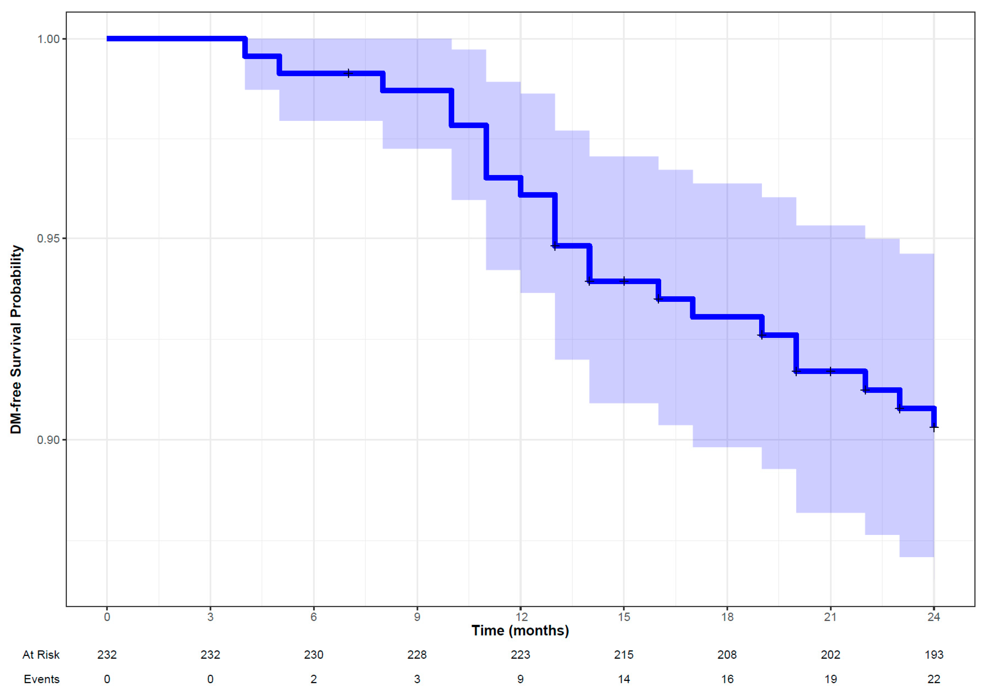Cancers 16 02195 g006