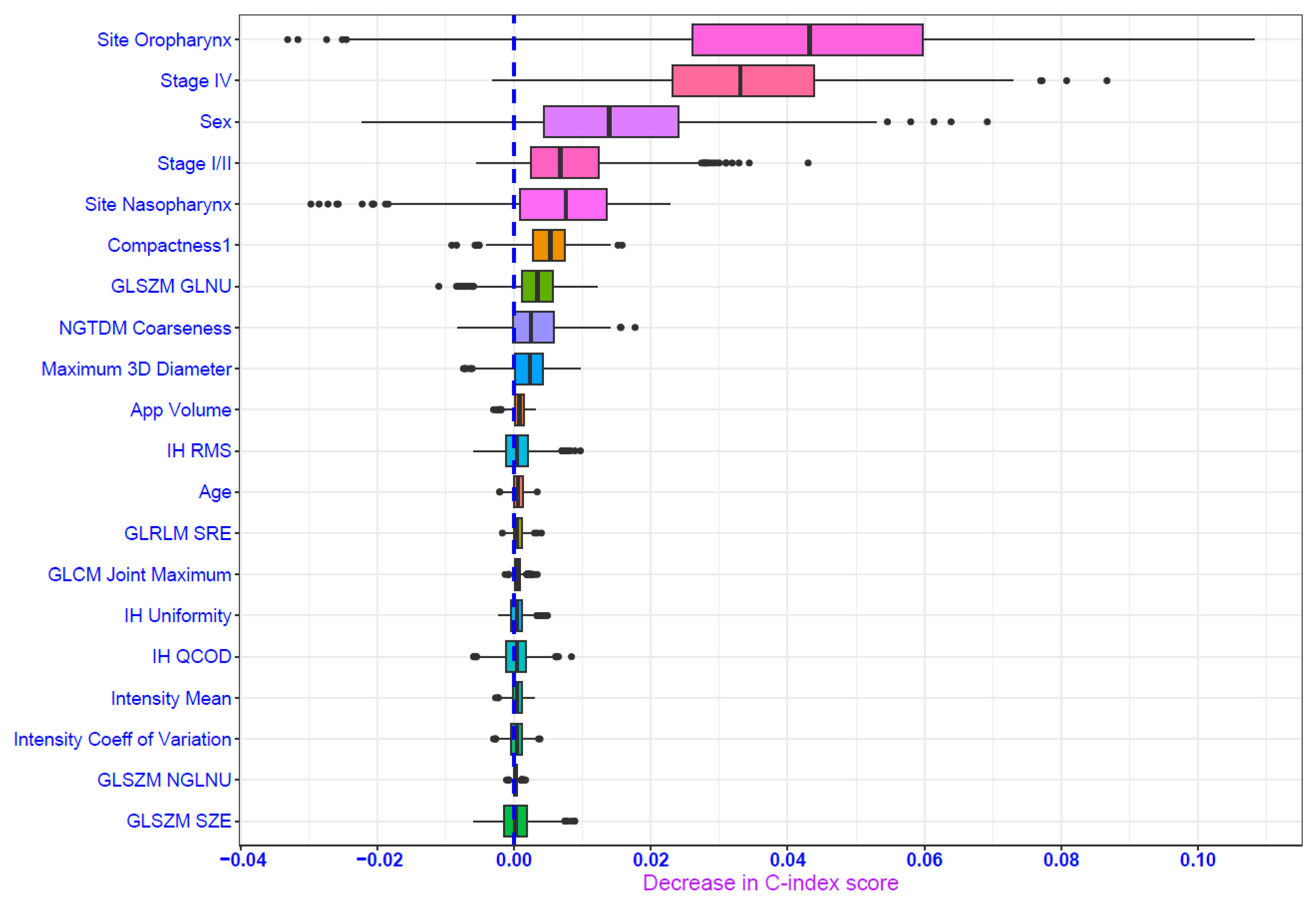Cancers 16 02195 g007