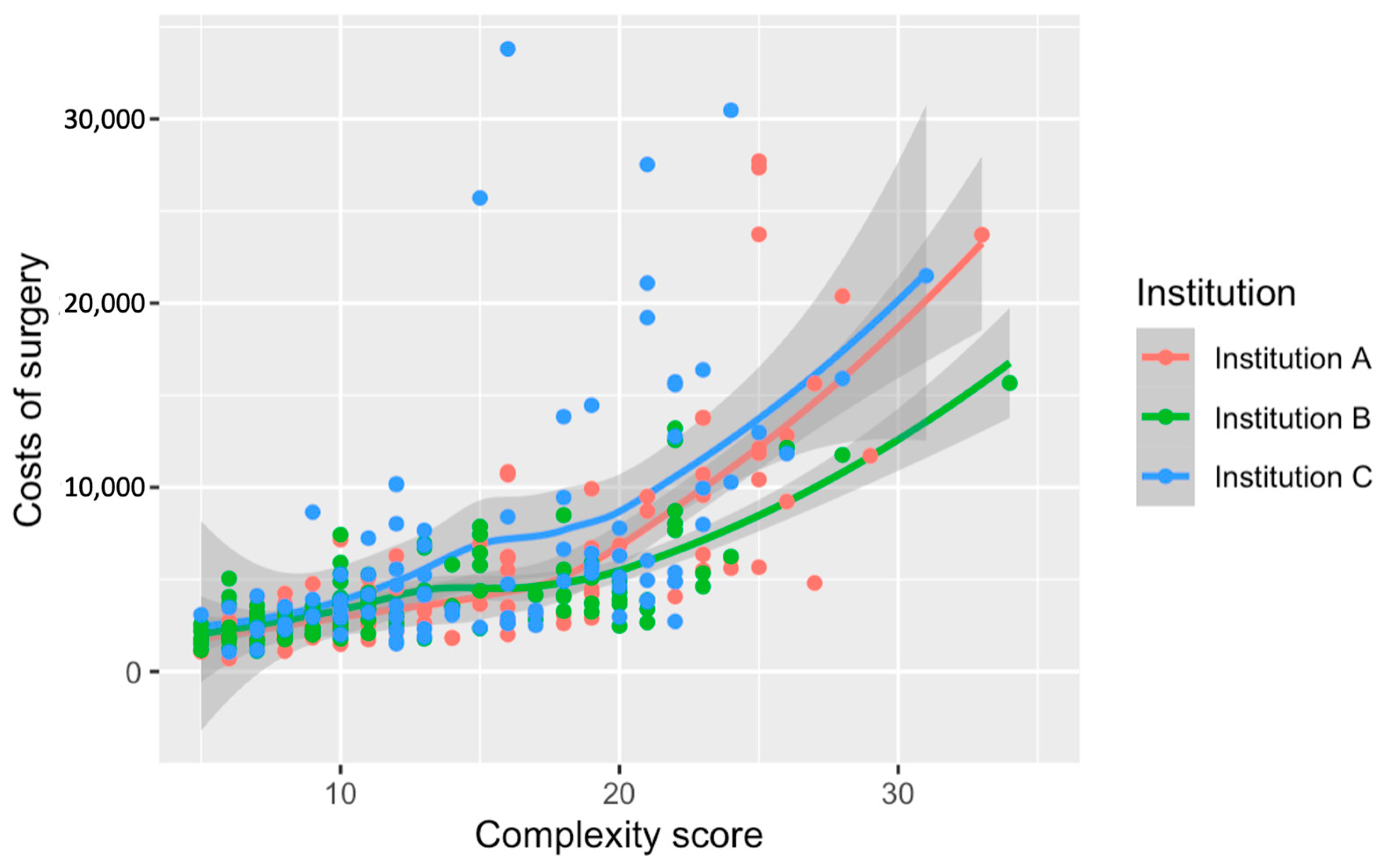 Cancers 16 02209 g004