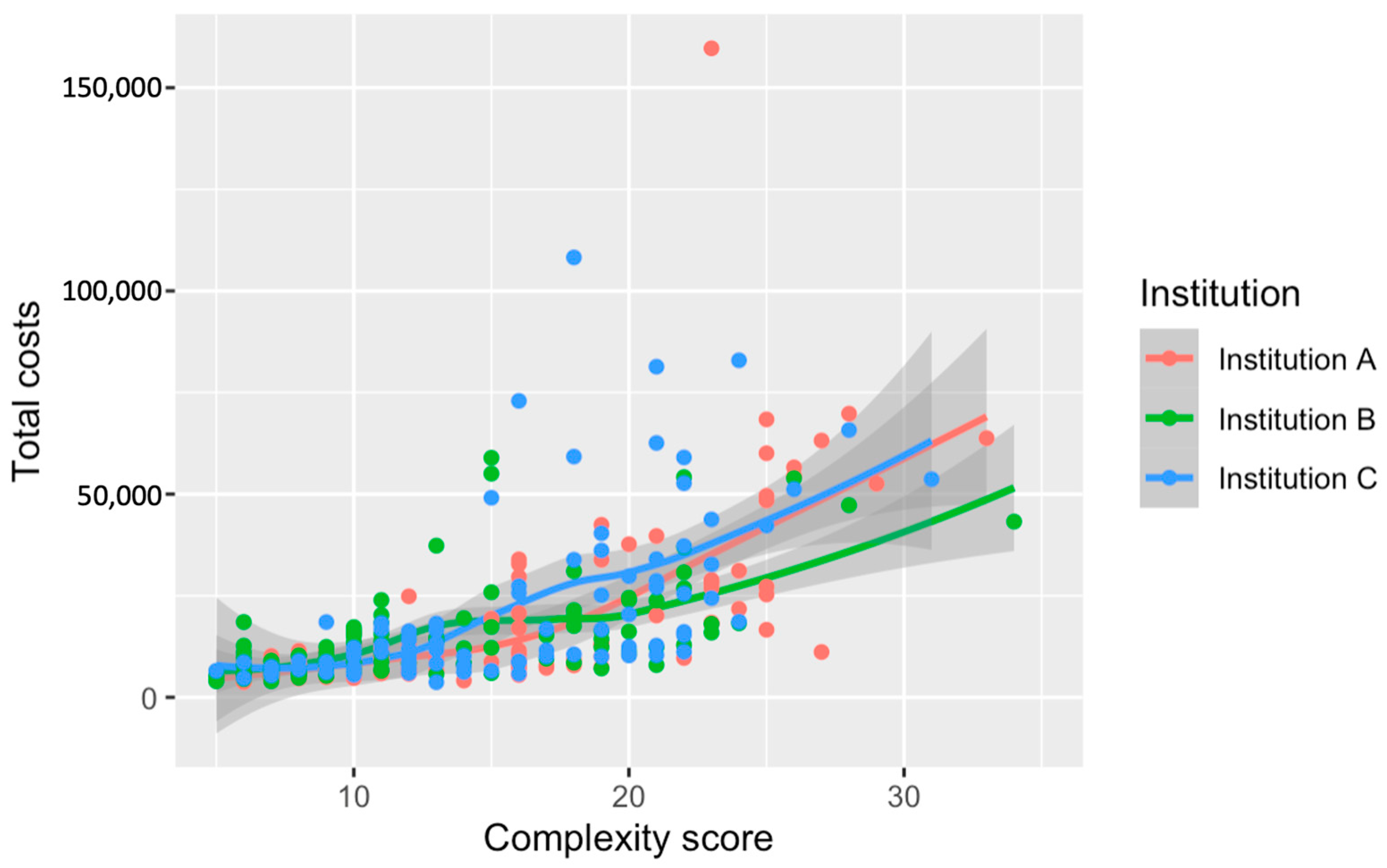 Cancers 16 02209 g006