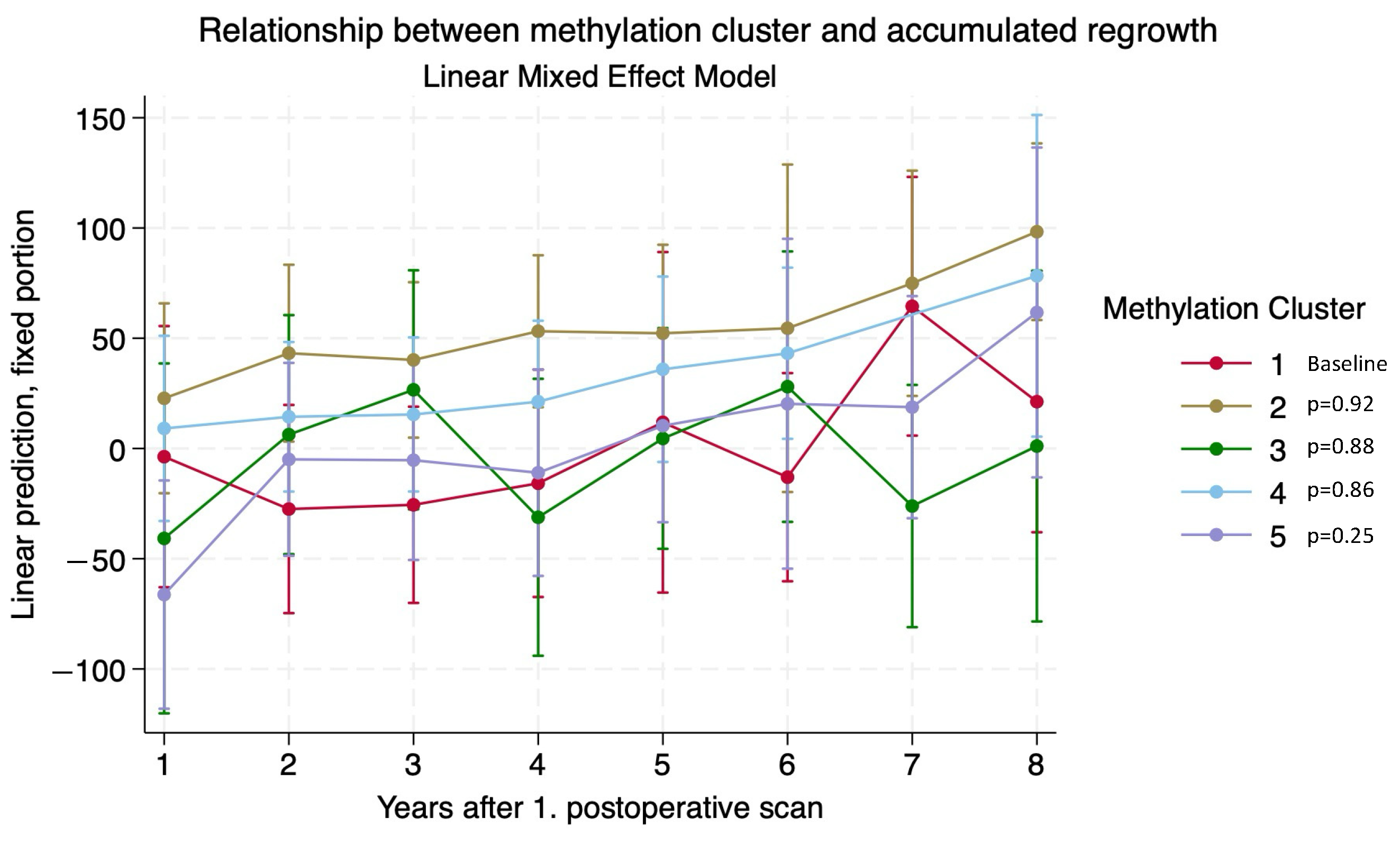 Cancers 16 02210 g006