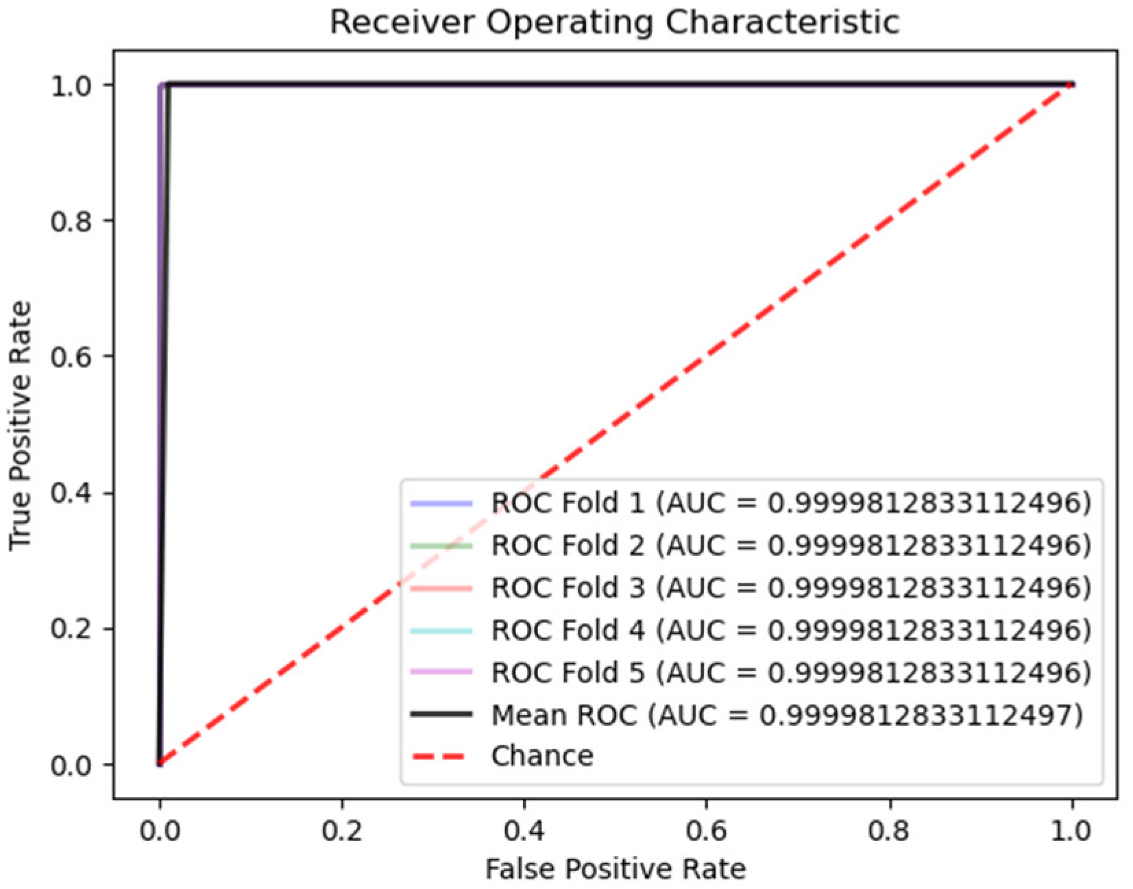 Cancers 16 02222 g005