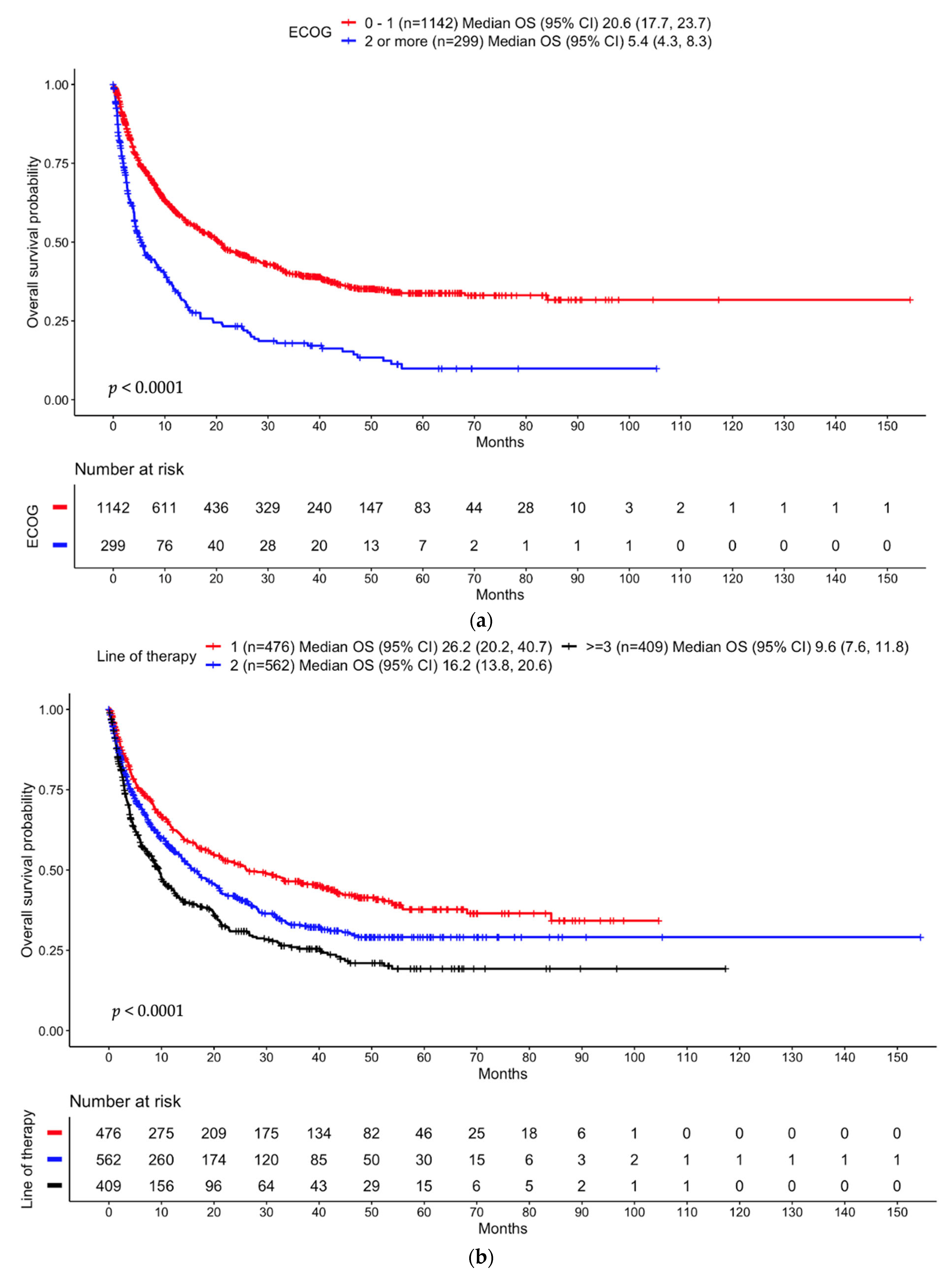 Cancers 16 02223 g001a