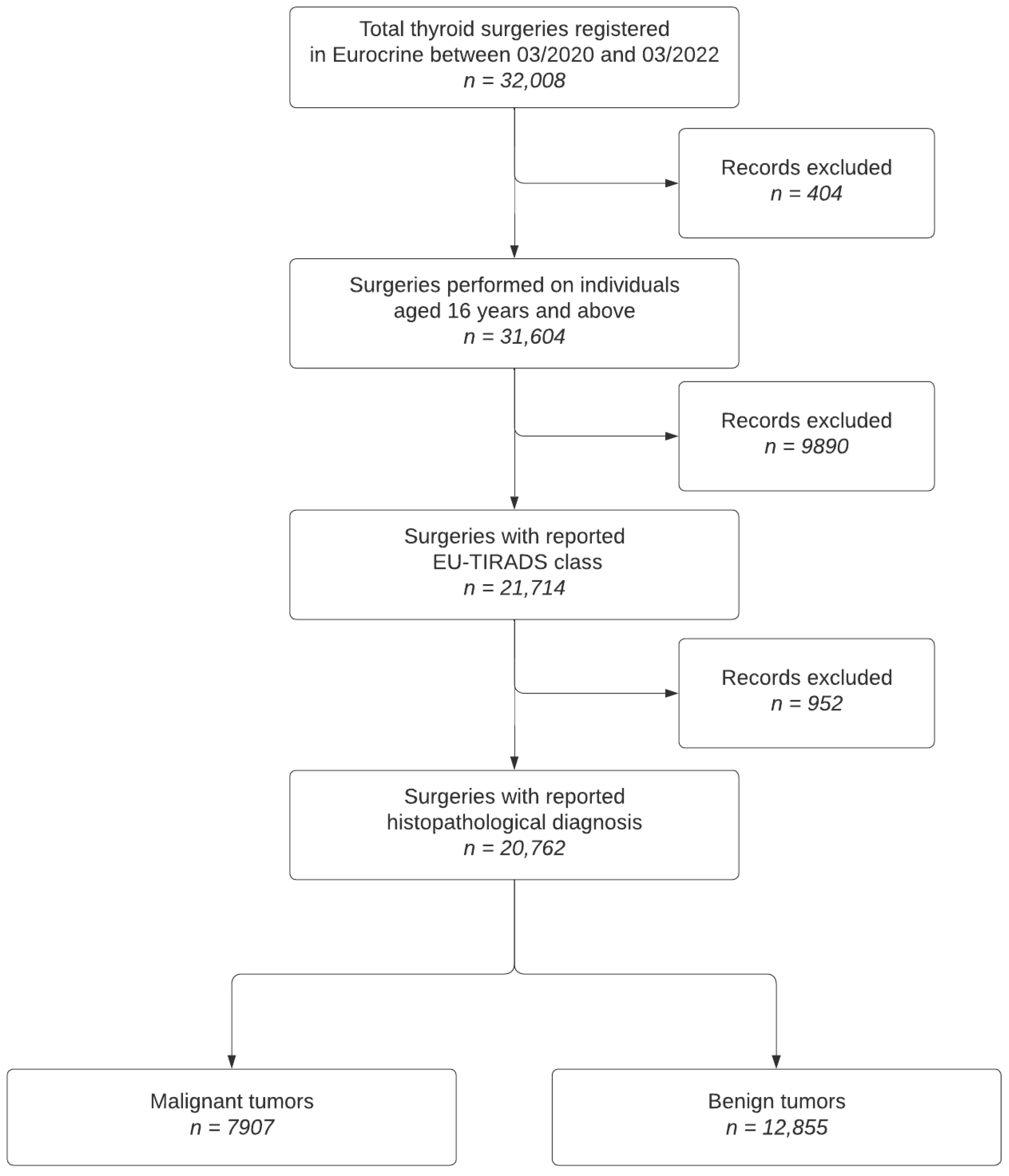 Cancers 16 02237 g001