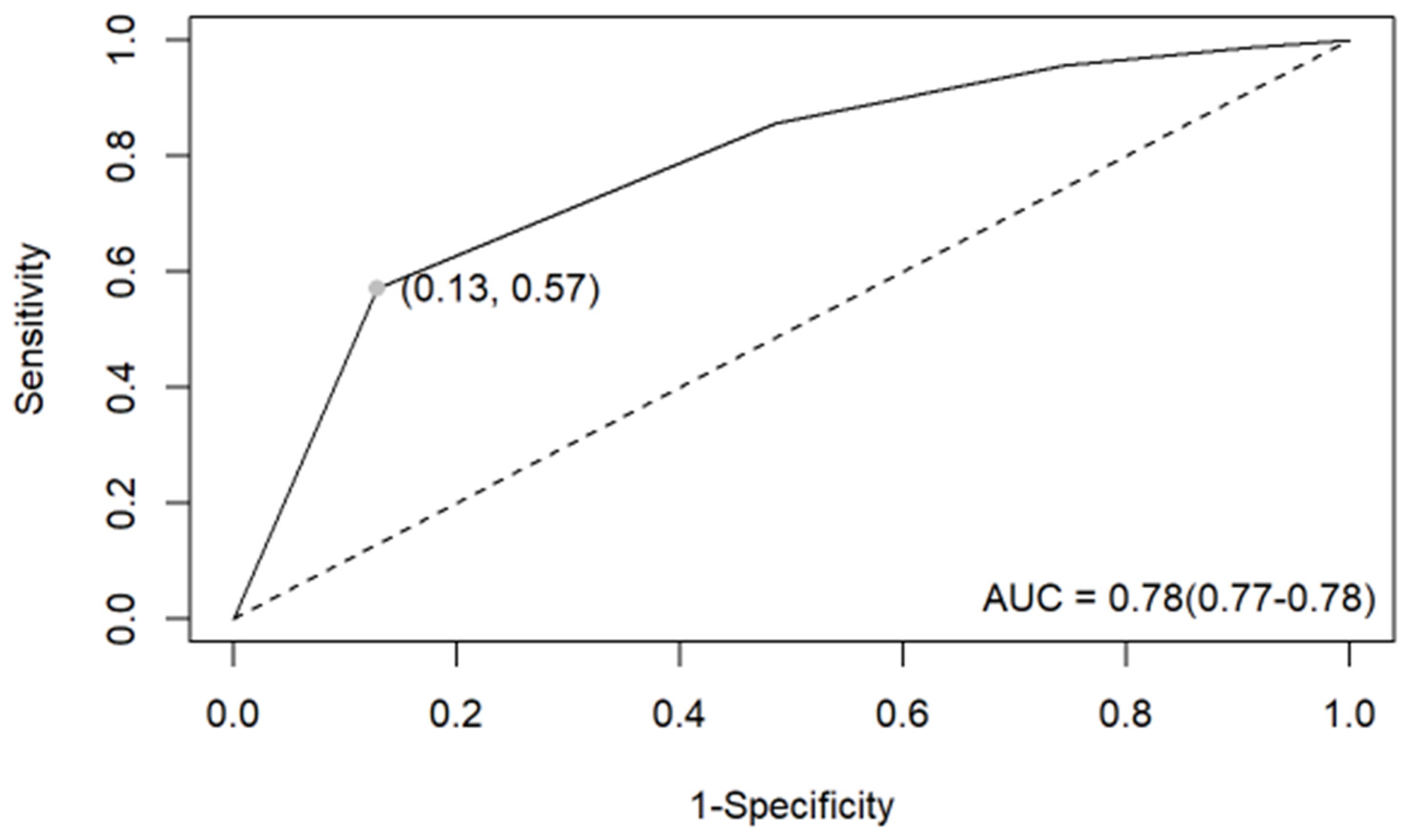 Cancers 16 02237 g002
