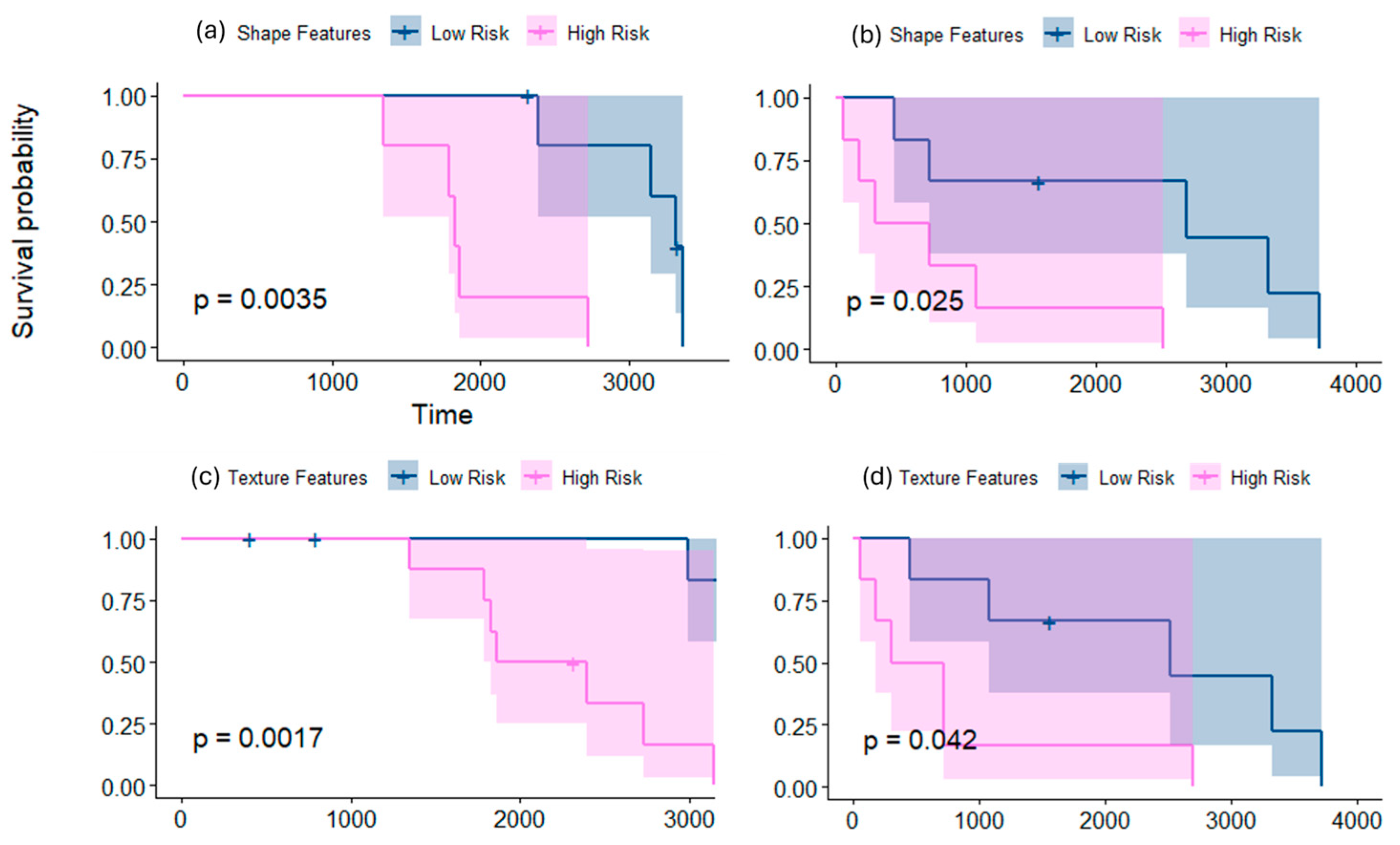 Cancers 16 02248 g002