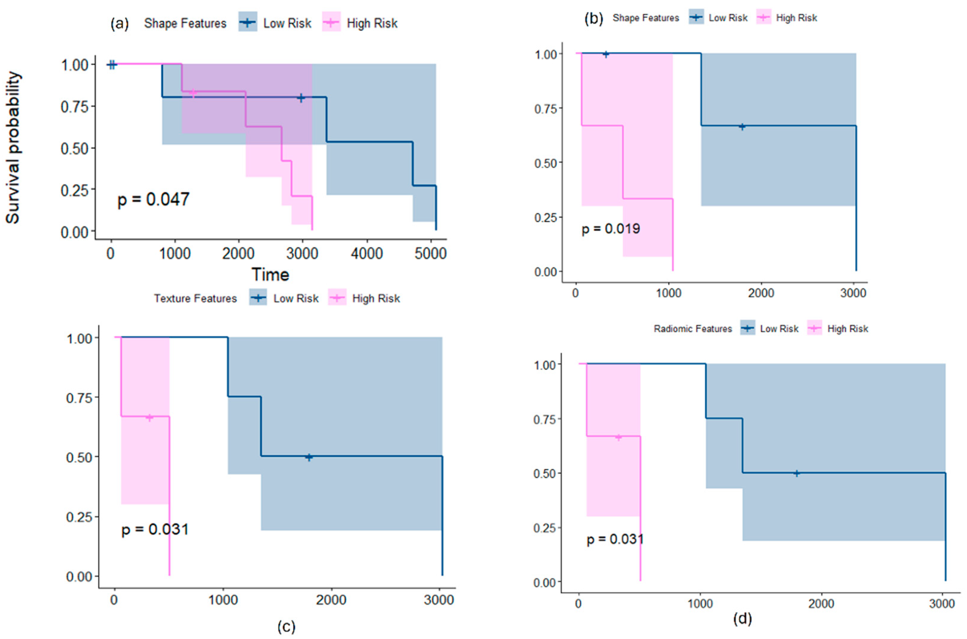 Cancers 16 02248 g005
