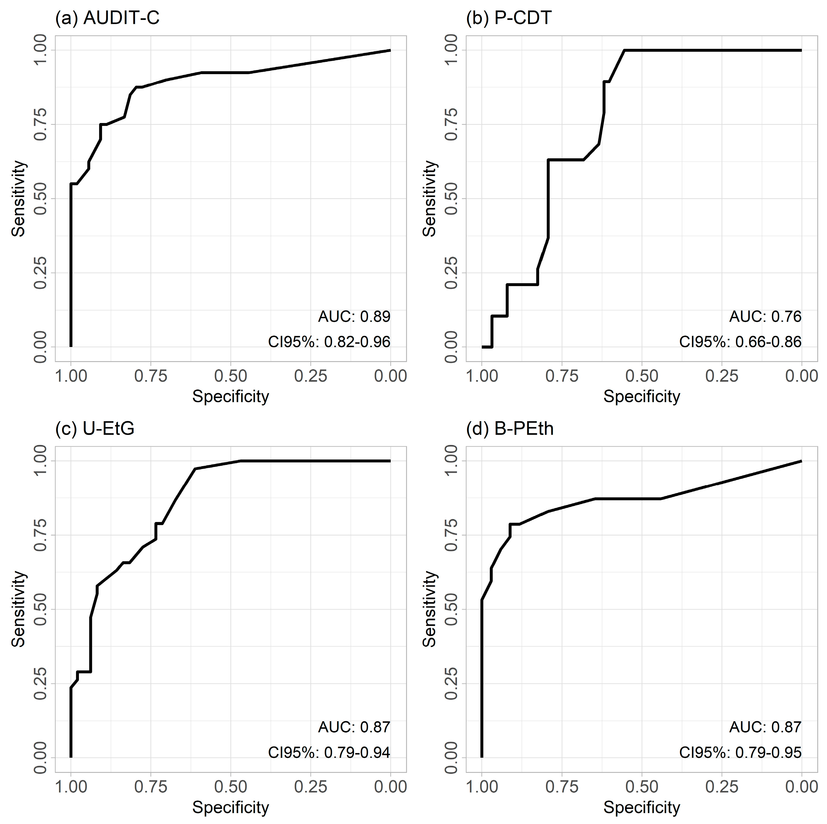 Cancers 16 02261 g002