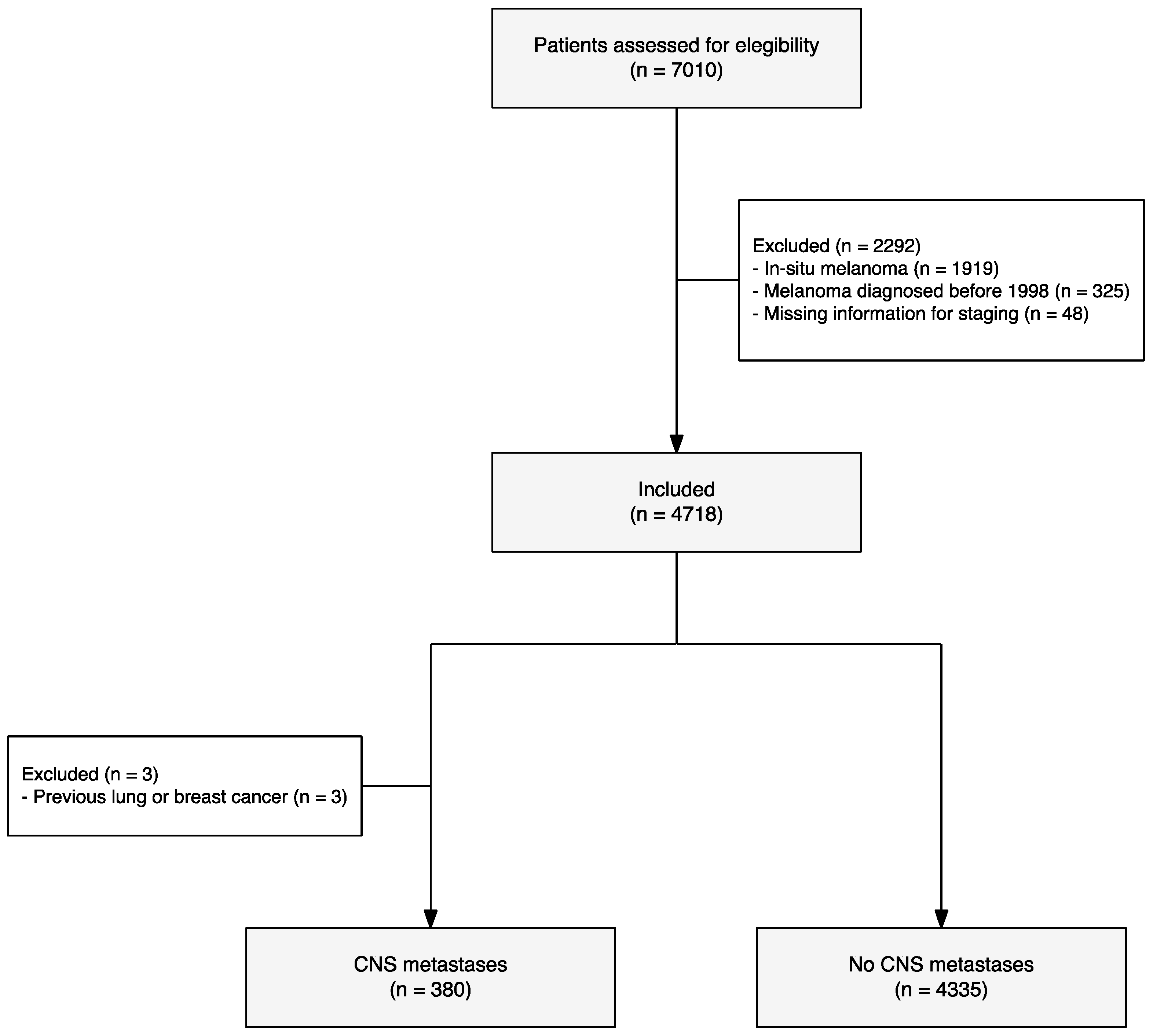 Cancers 16 02272 g001 Cancers 16 02272 g001