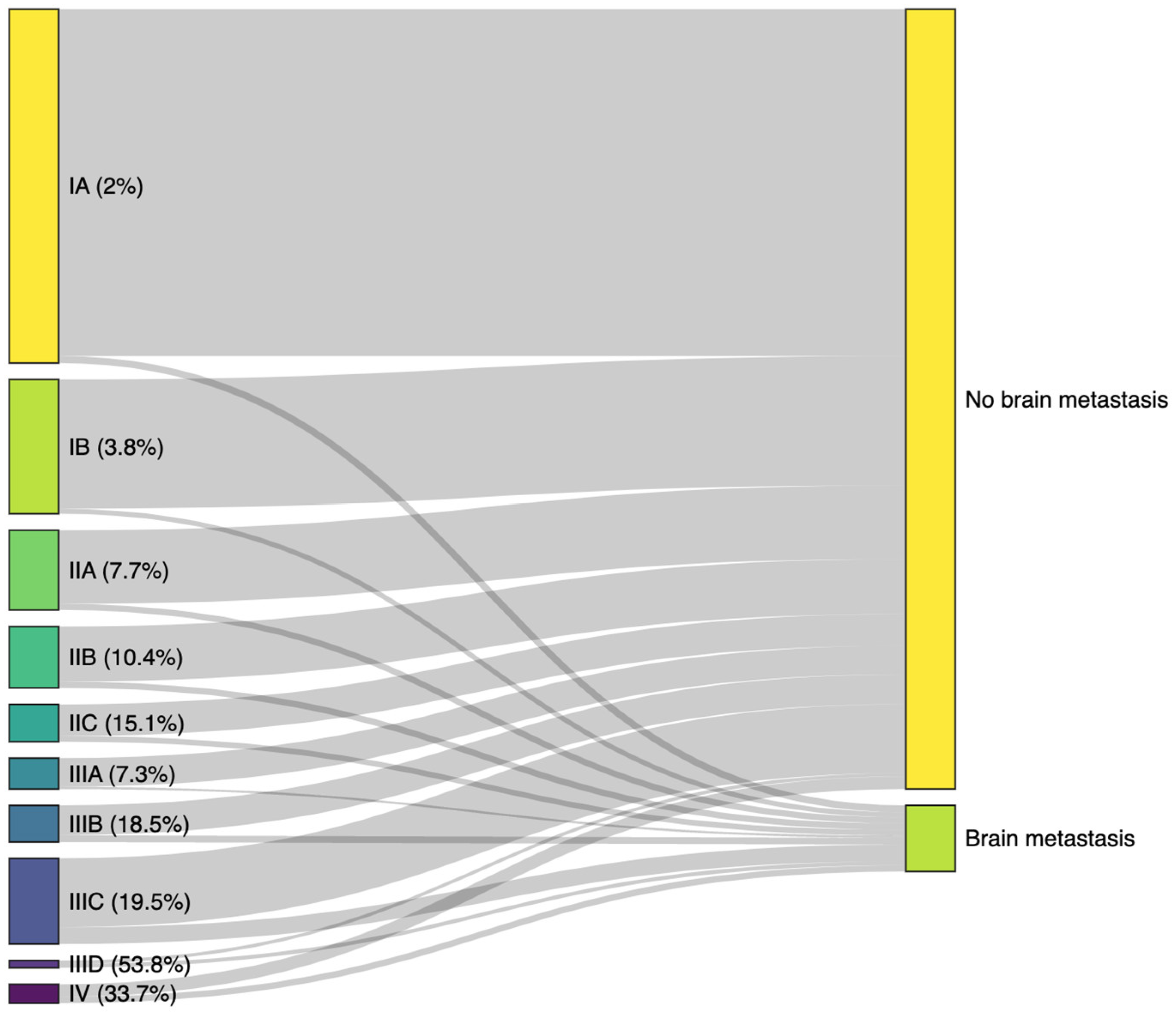 Cancers 16 02272 g002 Cancers 16 02272 g002