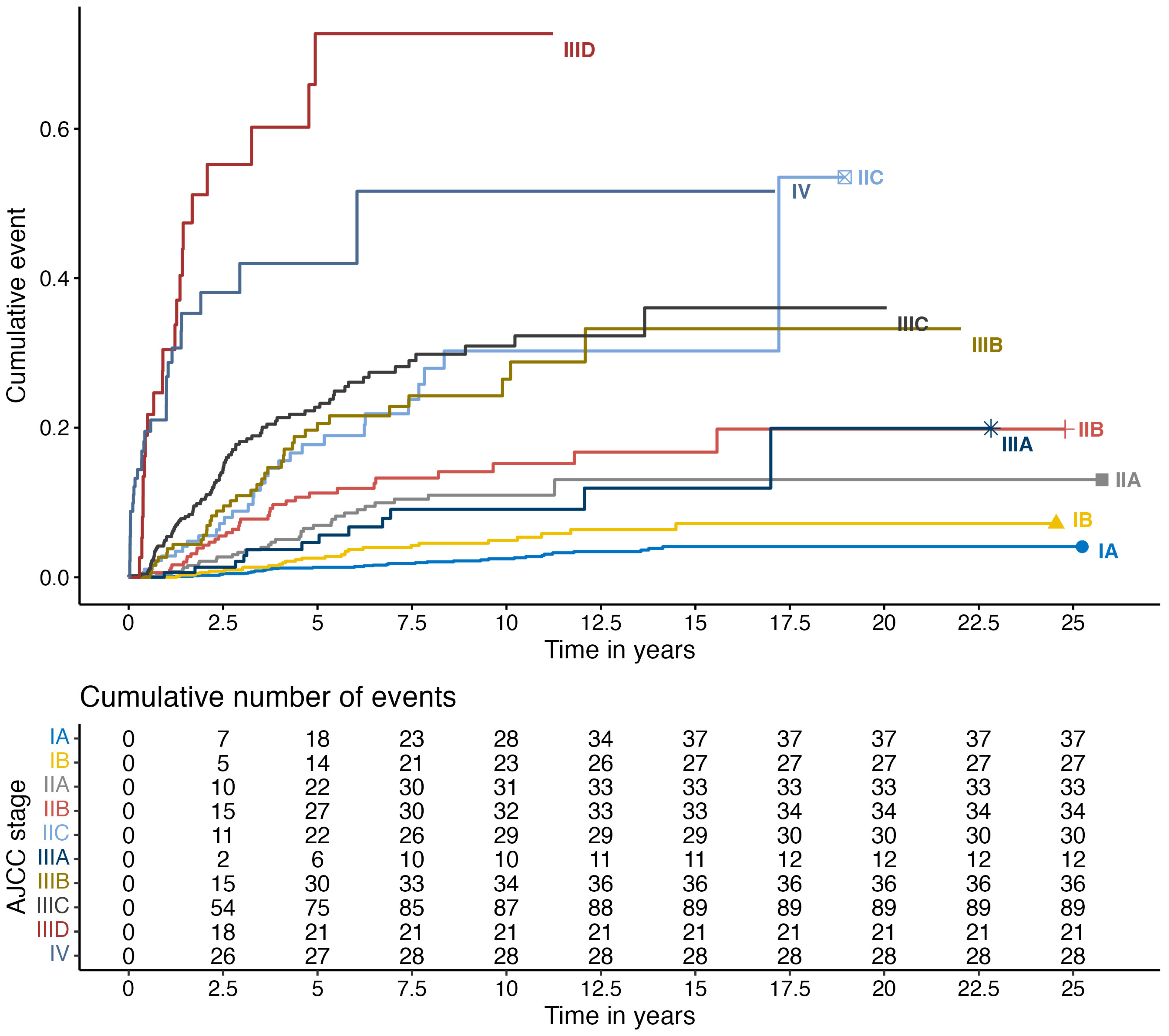 Cancers 16 02272 g003 Cancers 16 02272 g003