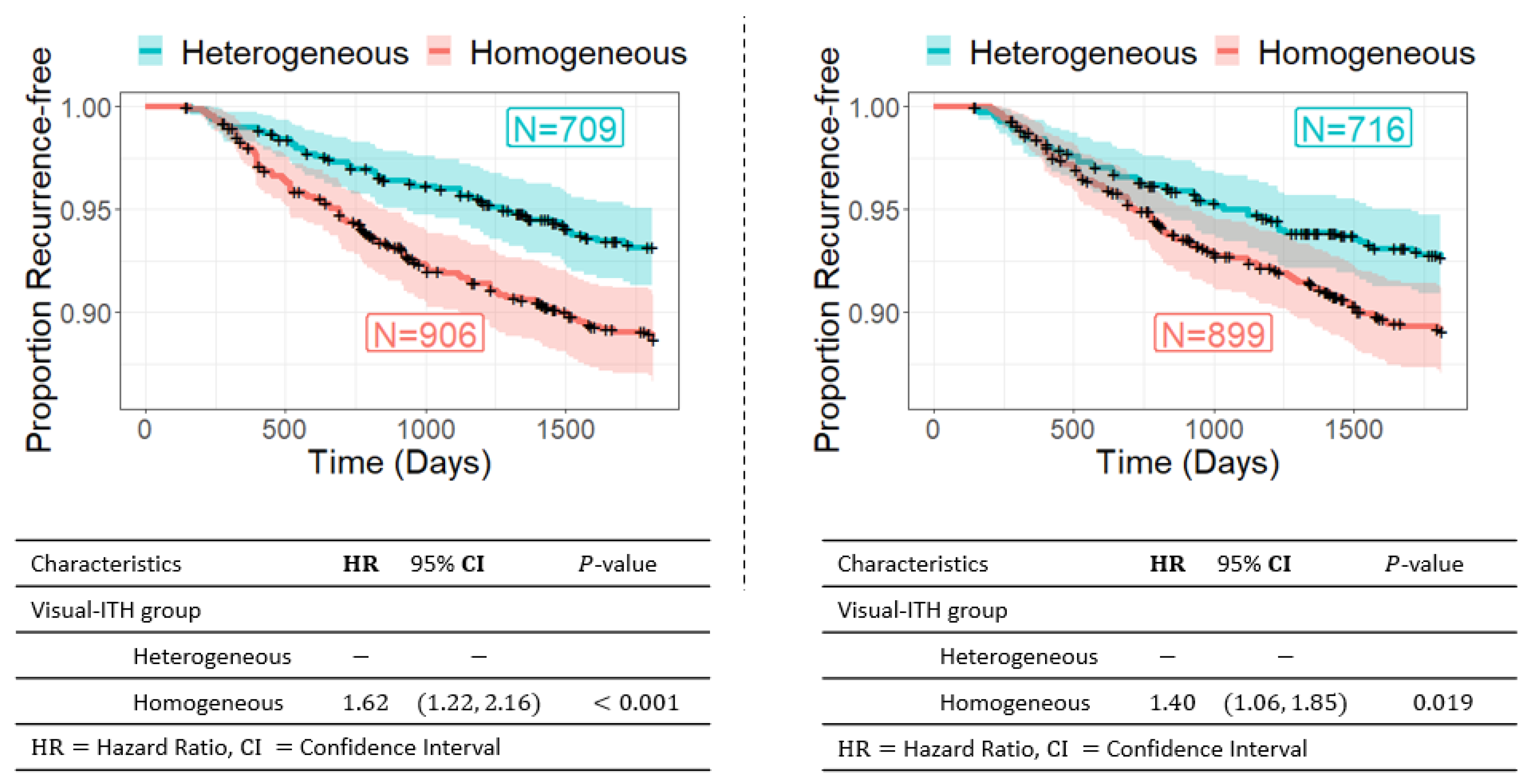 Cancers 16 02294 g005