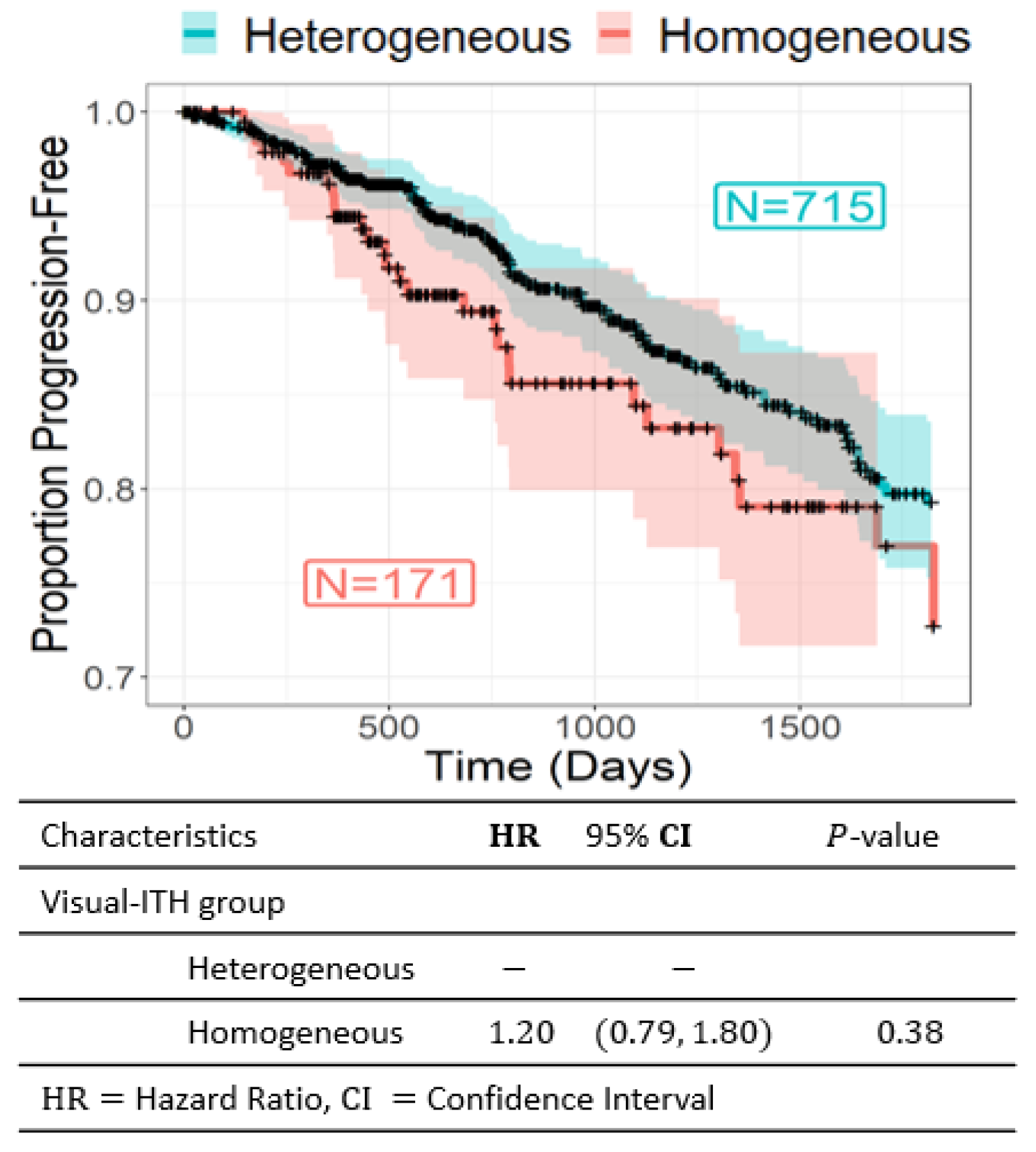 Cancers 16 02294 g0a1