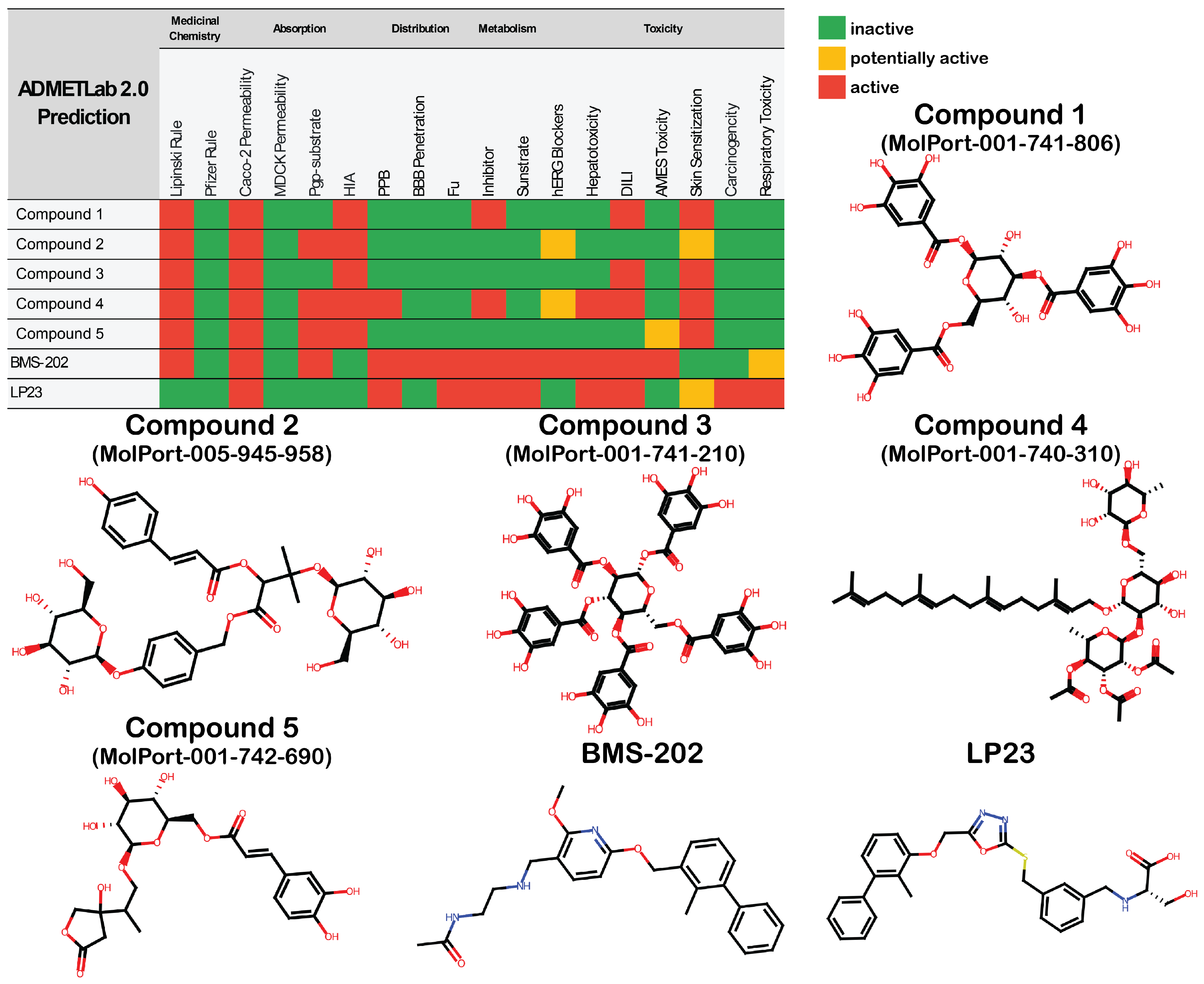 Cancers 16 02295 g005