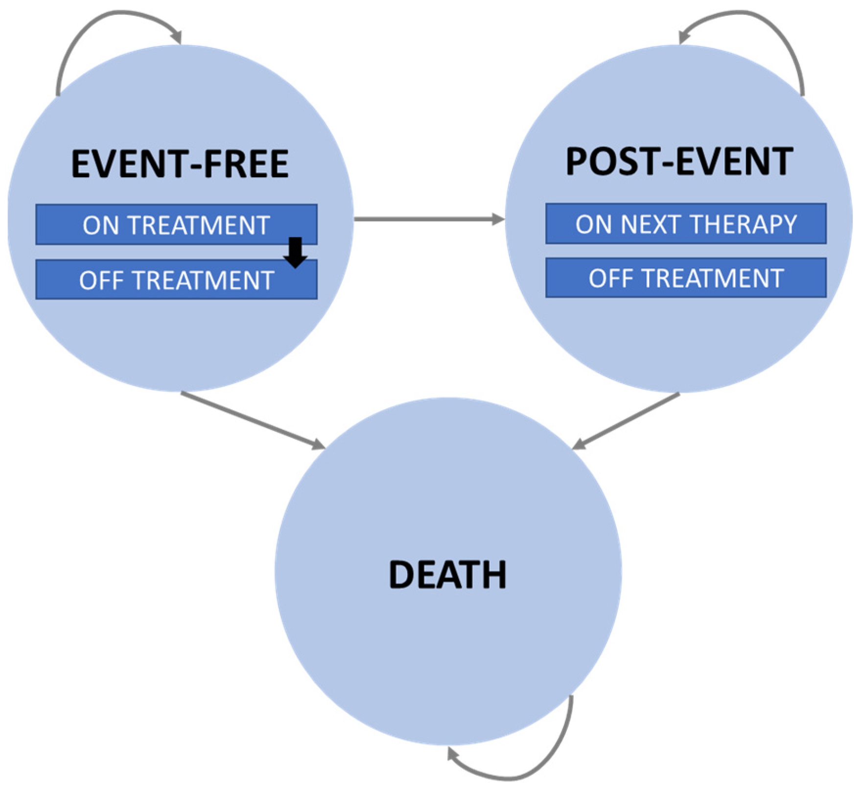 Cancers | Free Full-Text | Cost-Effectiveness Analysis Of Axicabtagene ...