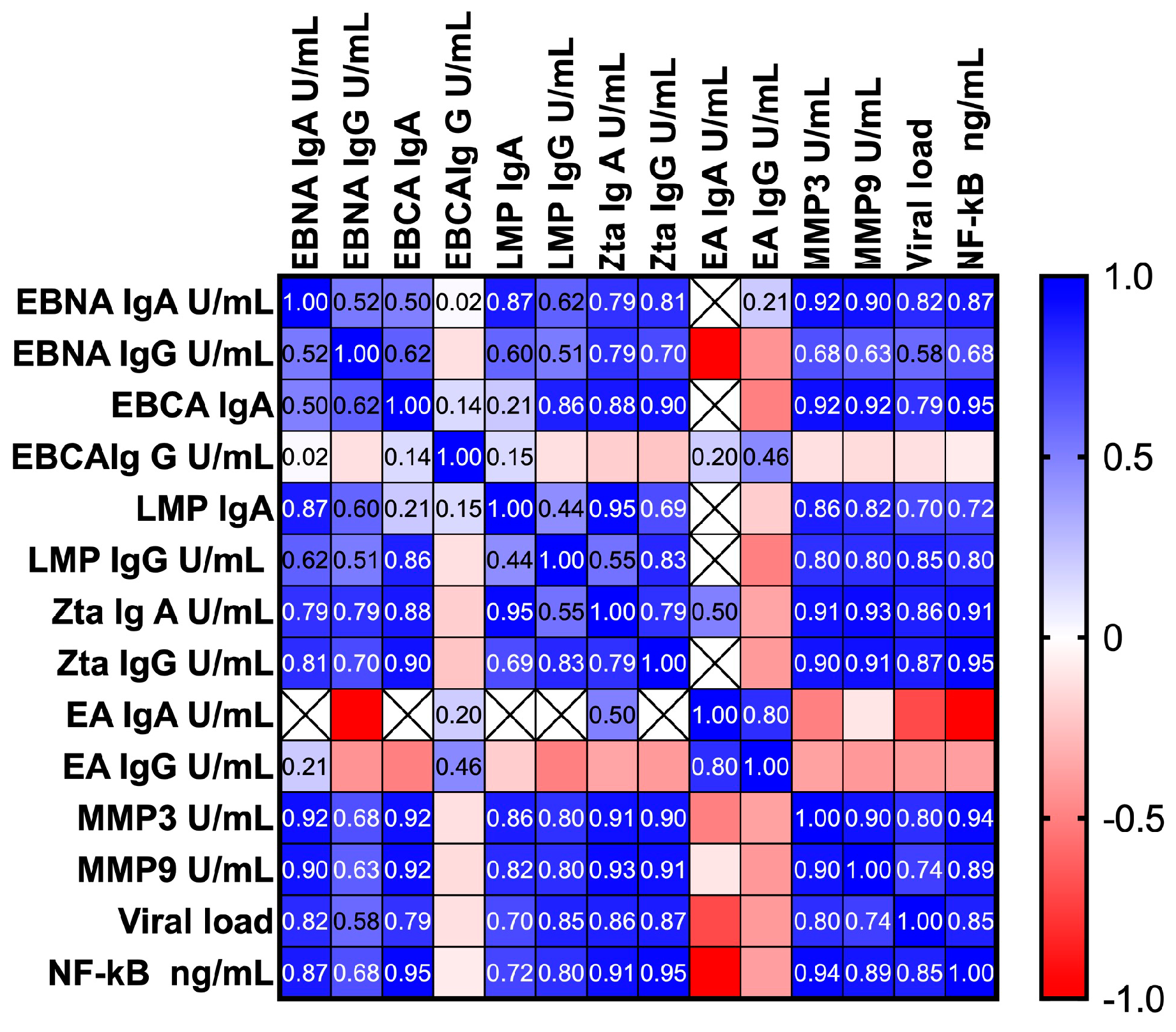 Cancers 16 02328 g005