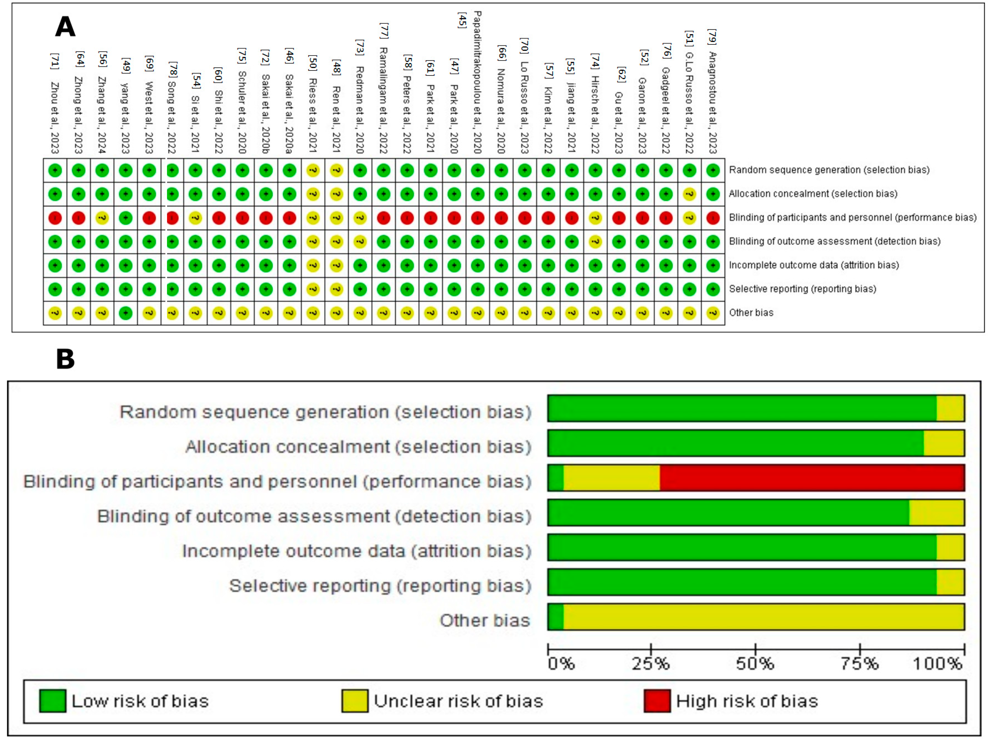 Cancers 16 02338 g002