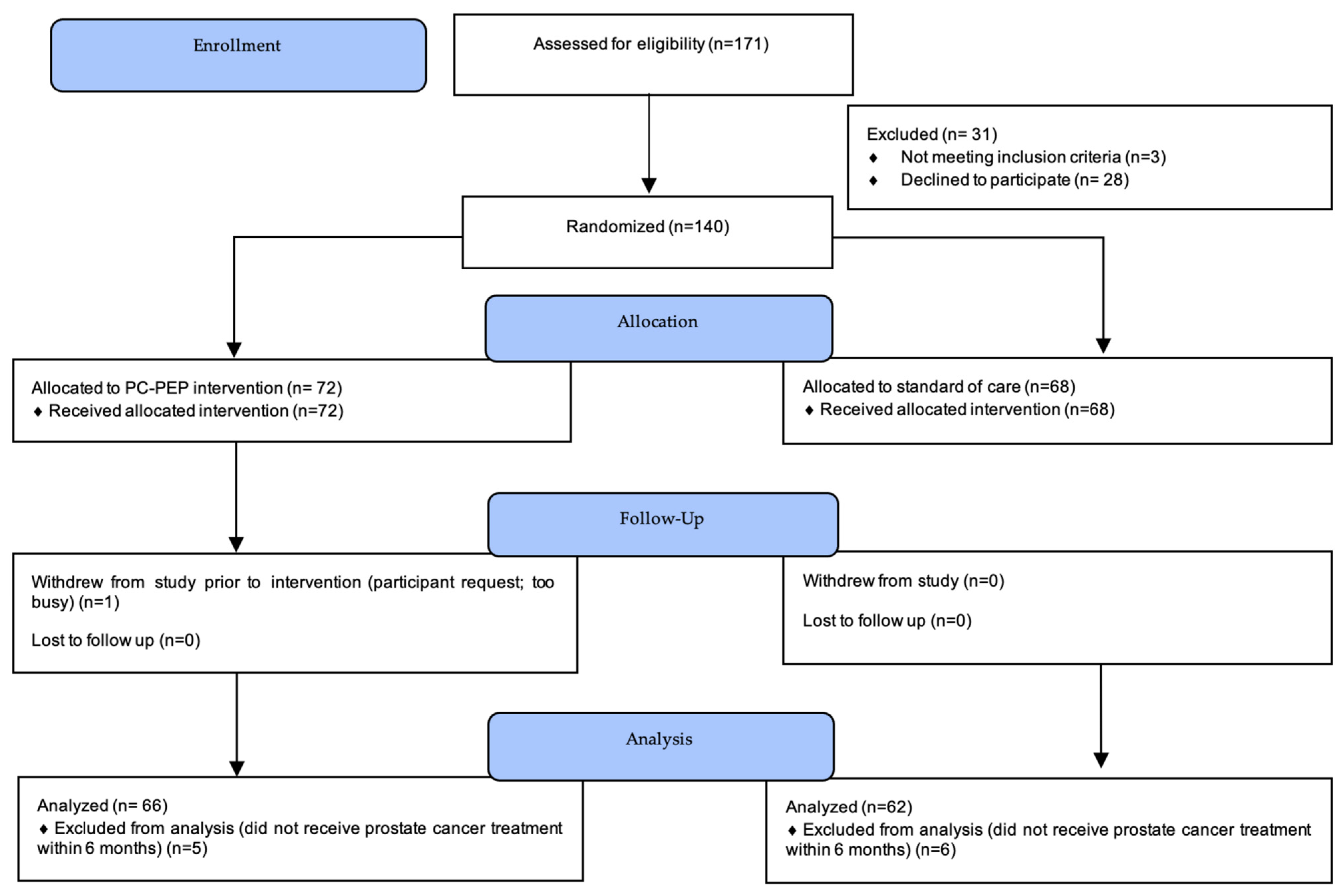 Cancers 16 02352 g001