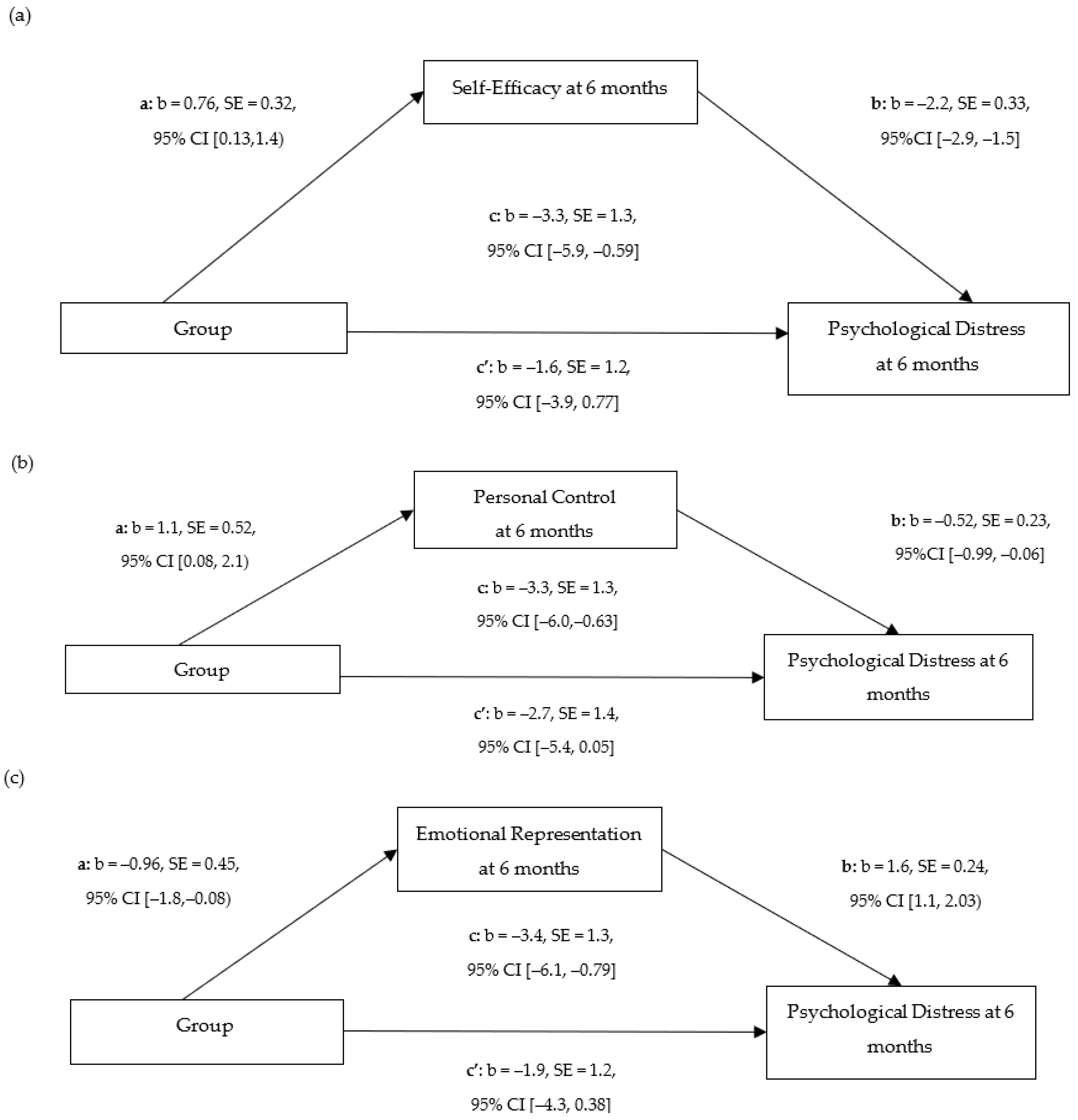 Cancers 16 02352 g002