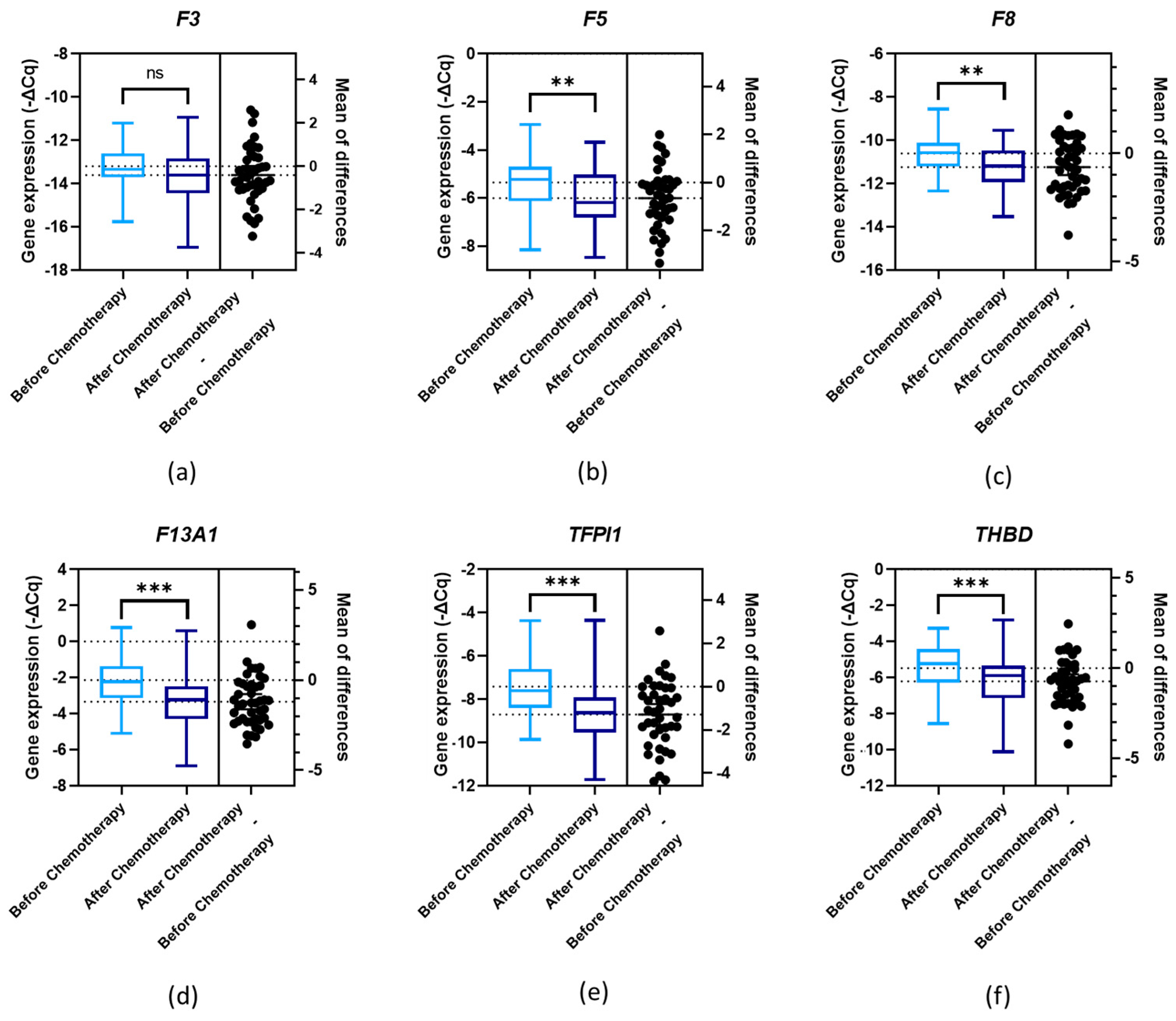 Cancers 16 02356 g003