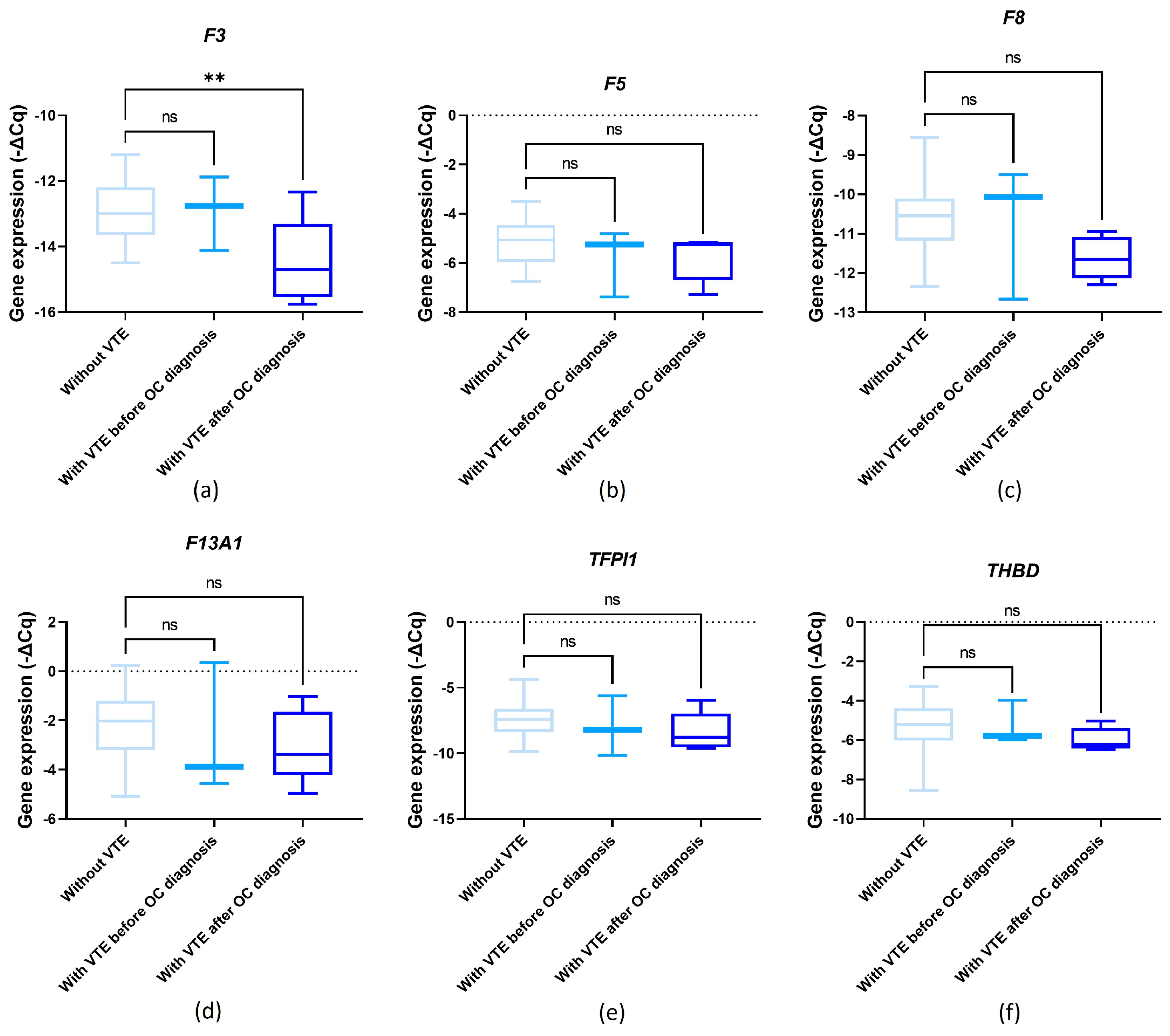 Cancers 16 02356 g004