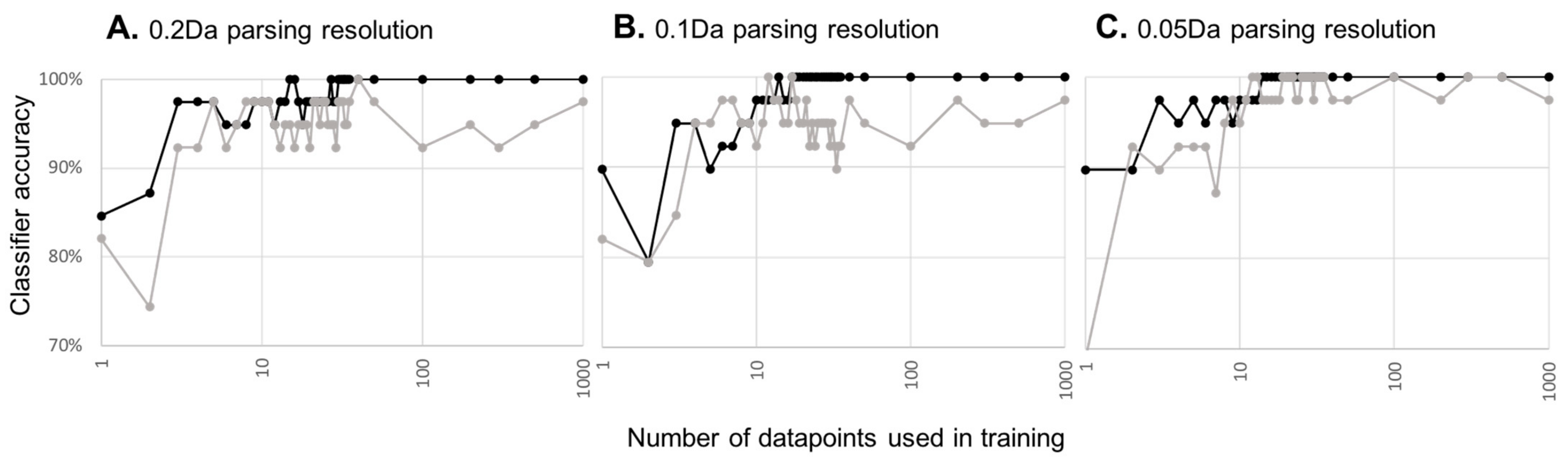 Cancers 16 02365 g003