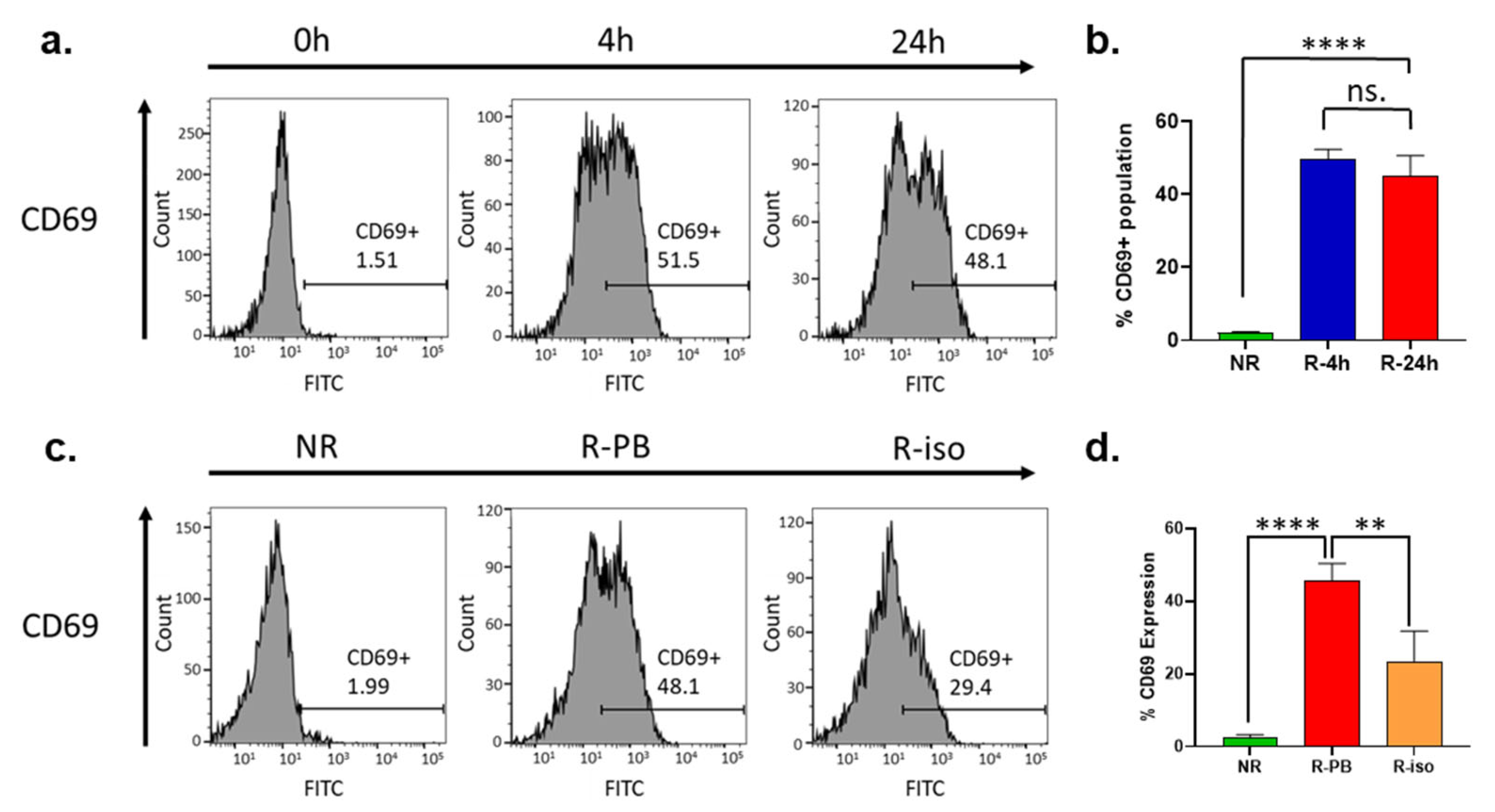 Cancers 16 02367 g005