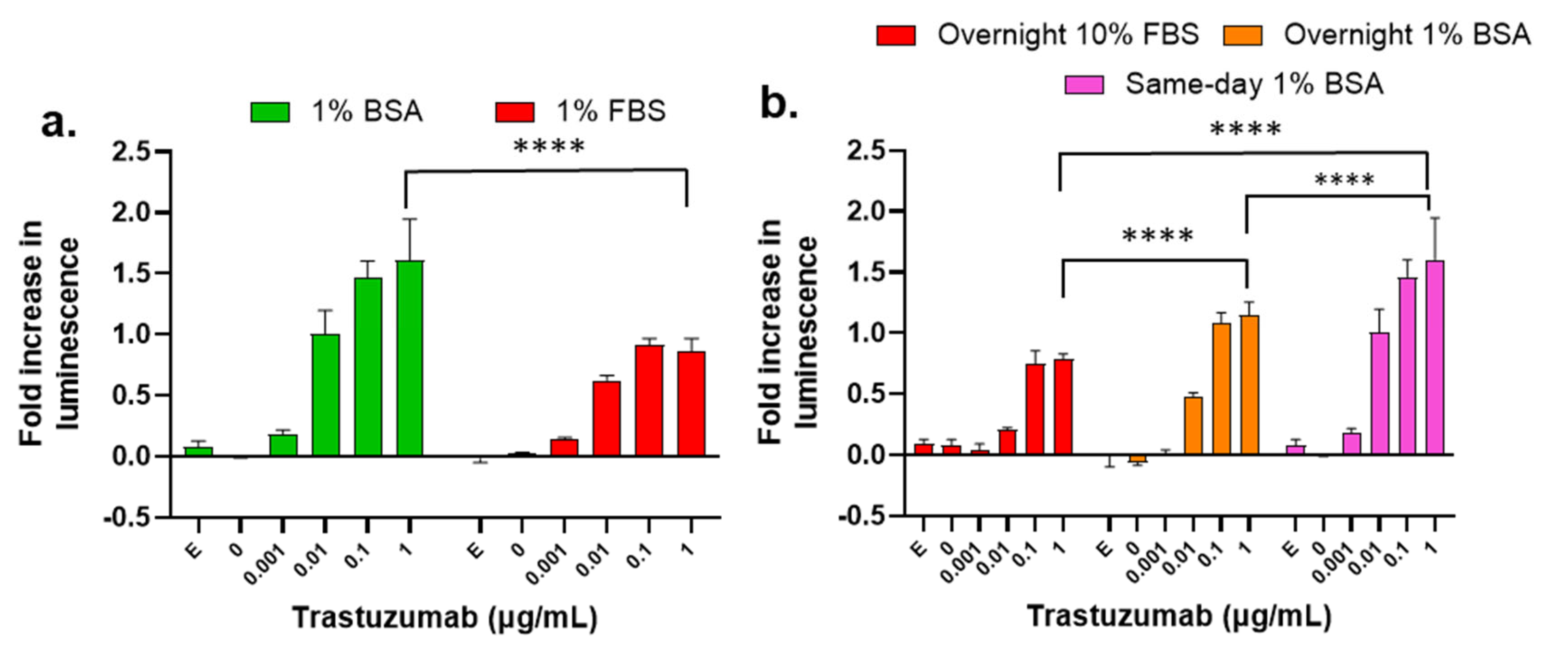 Cancers 16 02367 g007