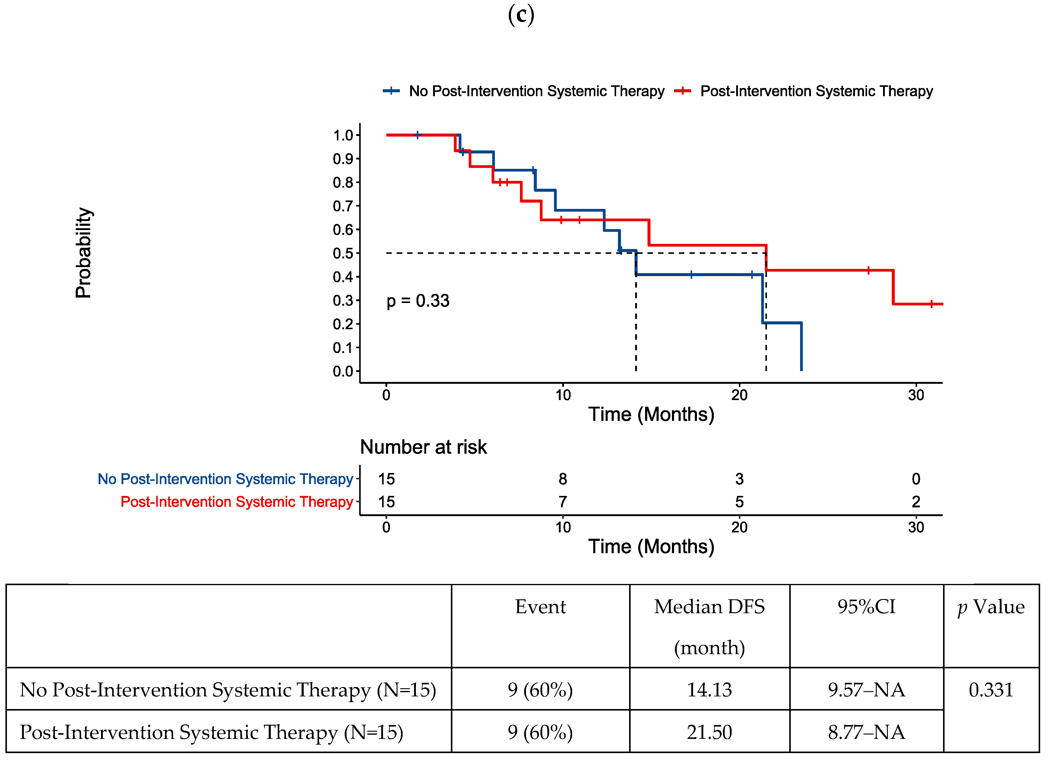 Cancers 16 02407 g005b