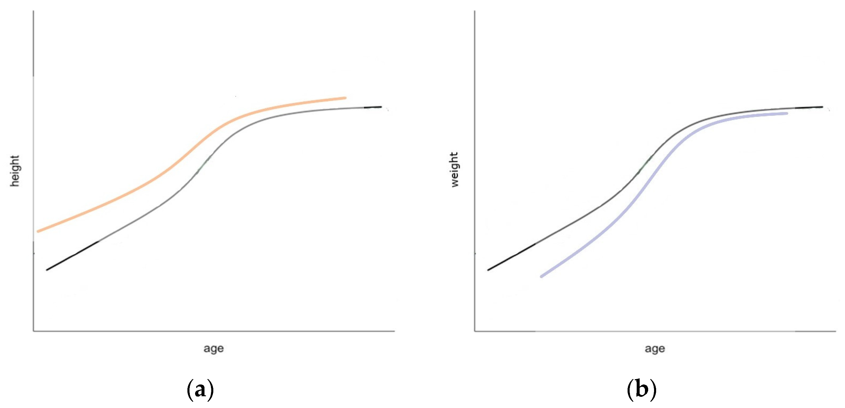 Cancers 16 02418 g003