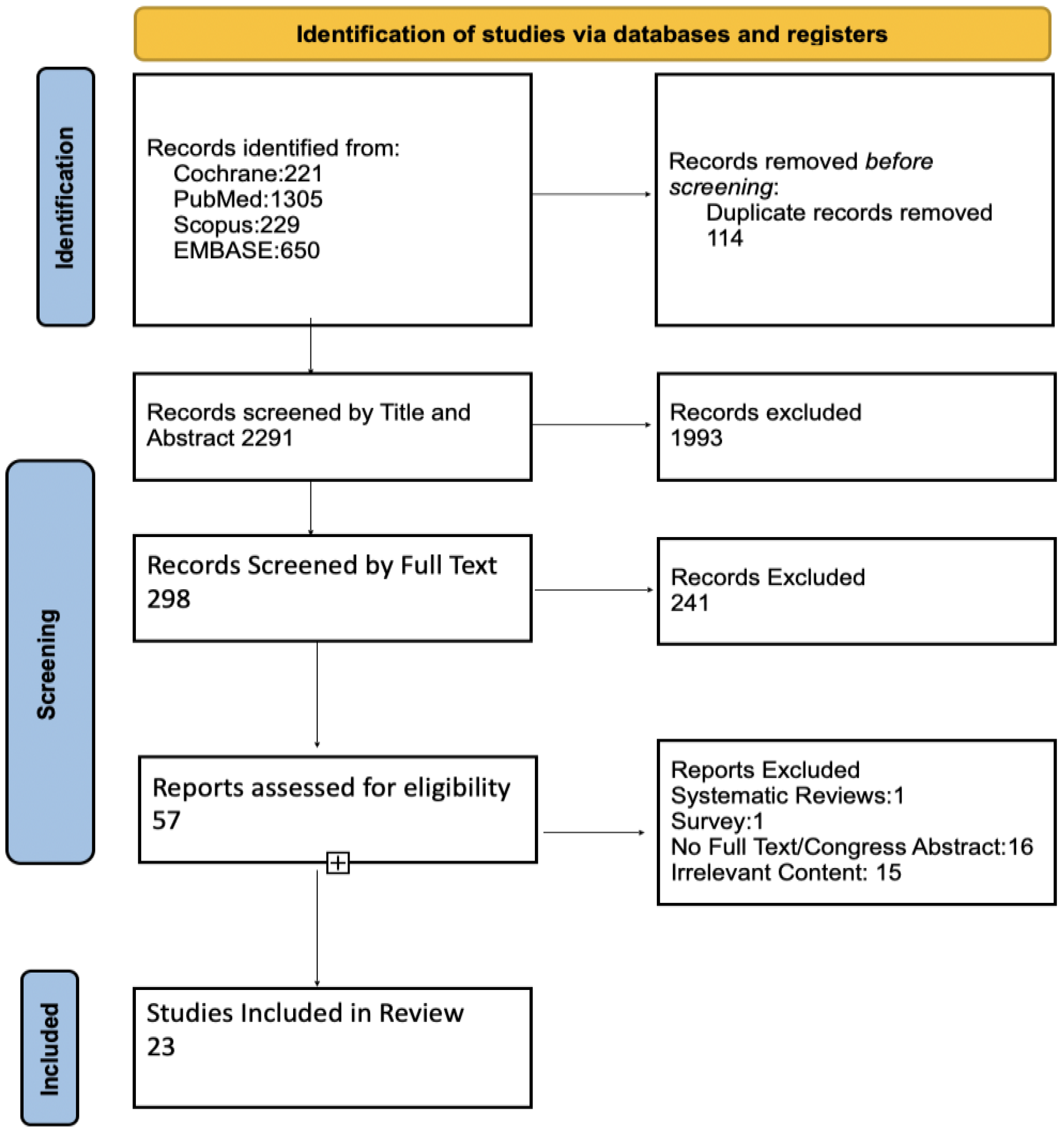 Cancers 16 02419 g001 Cancers 16 02419 g001