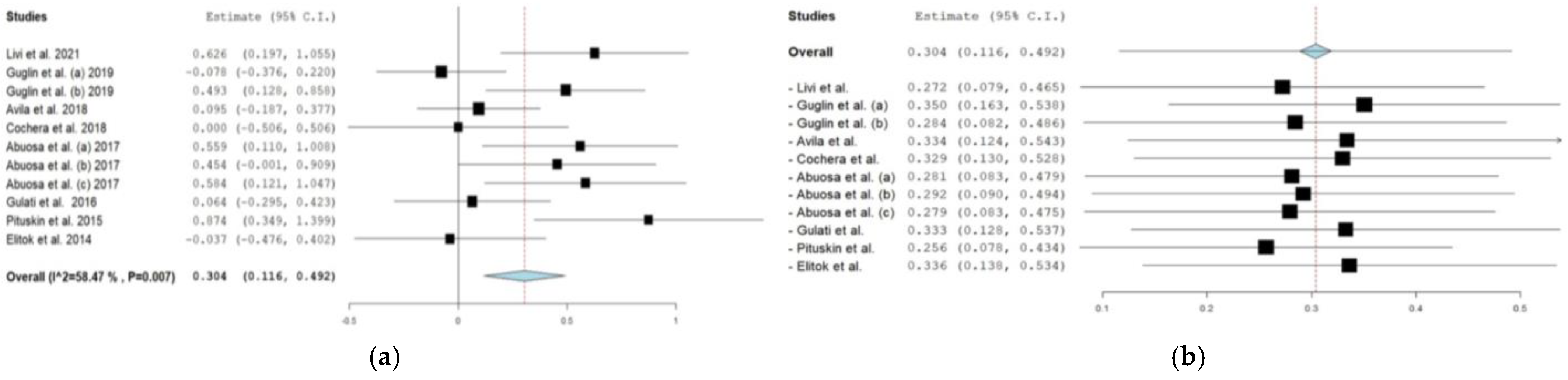 Cancers 16 02419 g002 Cancers 16 02419 g002