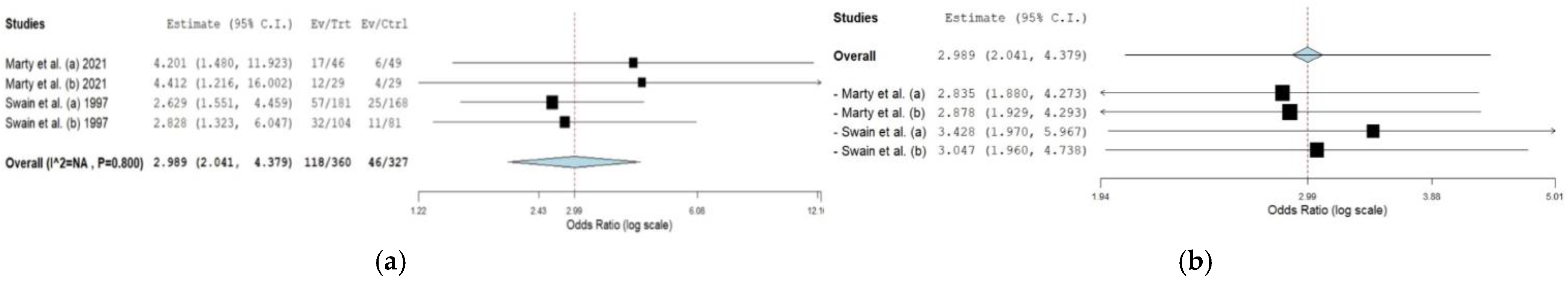 Cancers 16 02419 g003 Cancers 16 02419 g003