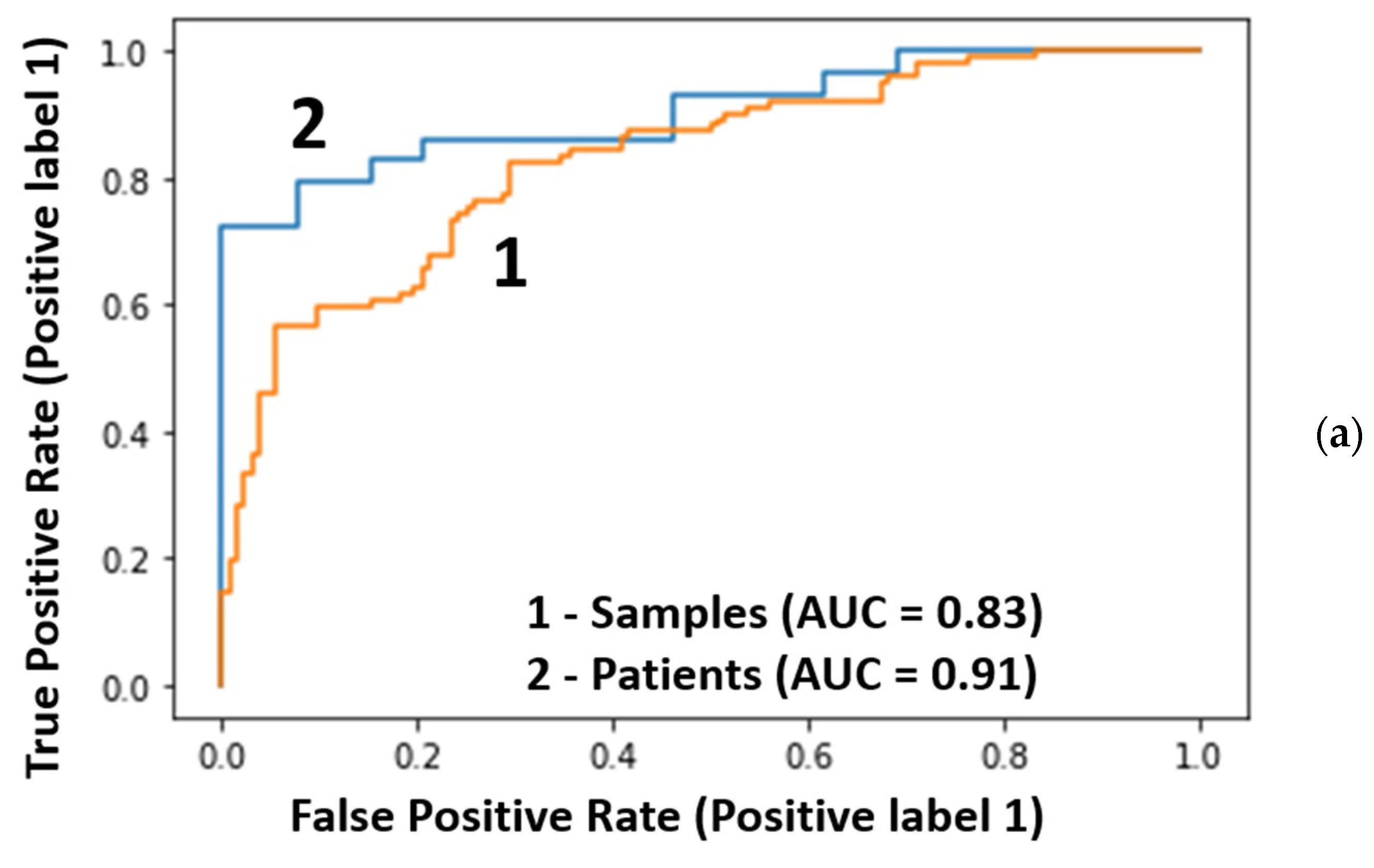 Cancers 16 02422 g004a