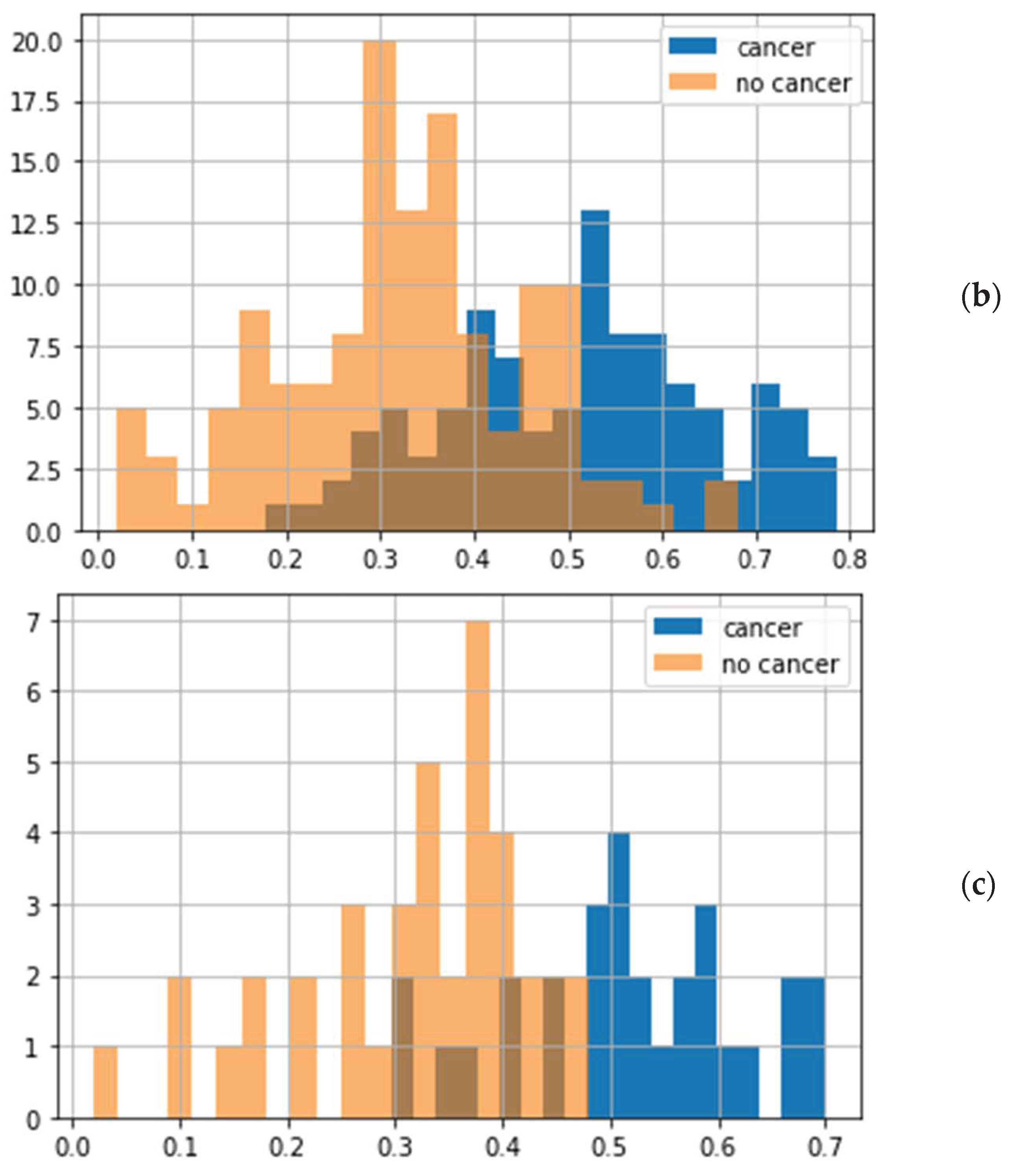 Cancers 16 02422 g004b