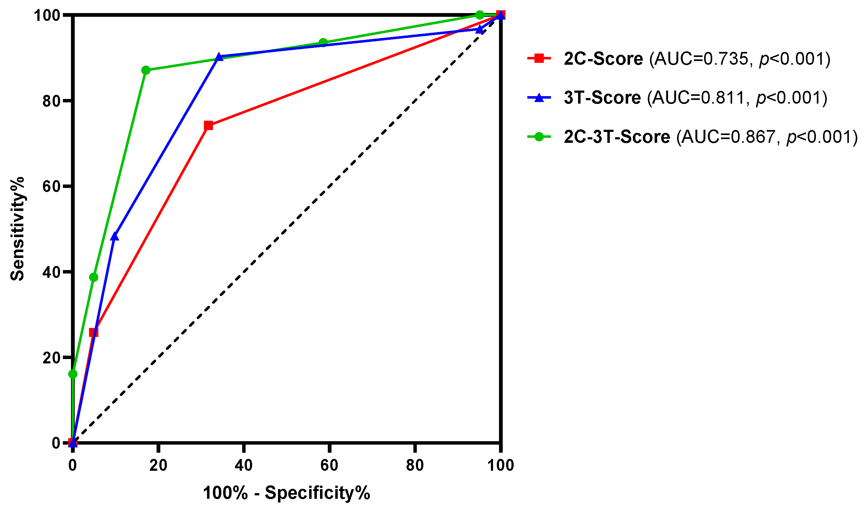 Cancers 16 02453 g004 Cancers 16 02453 g004