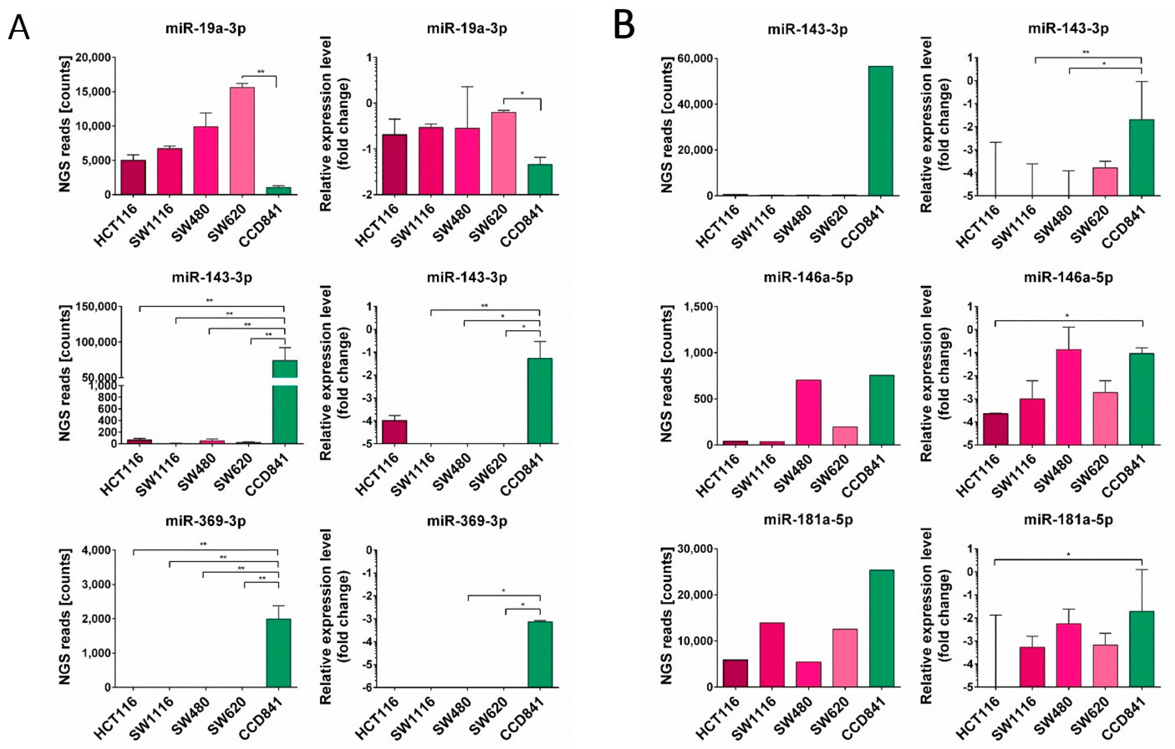 Cancers 16 02464 g002
