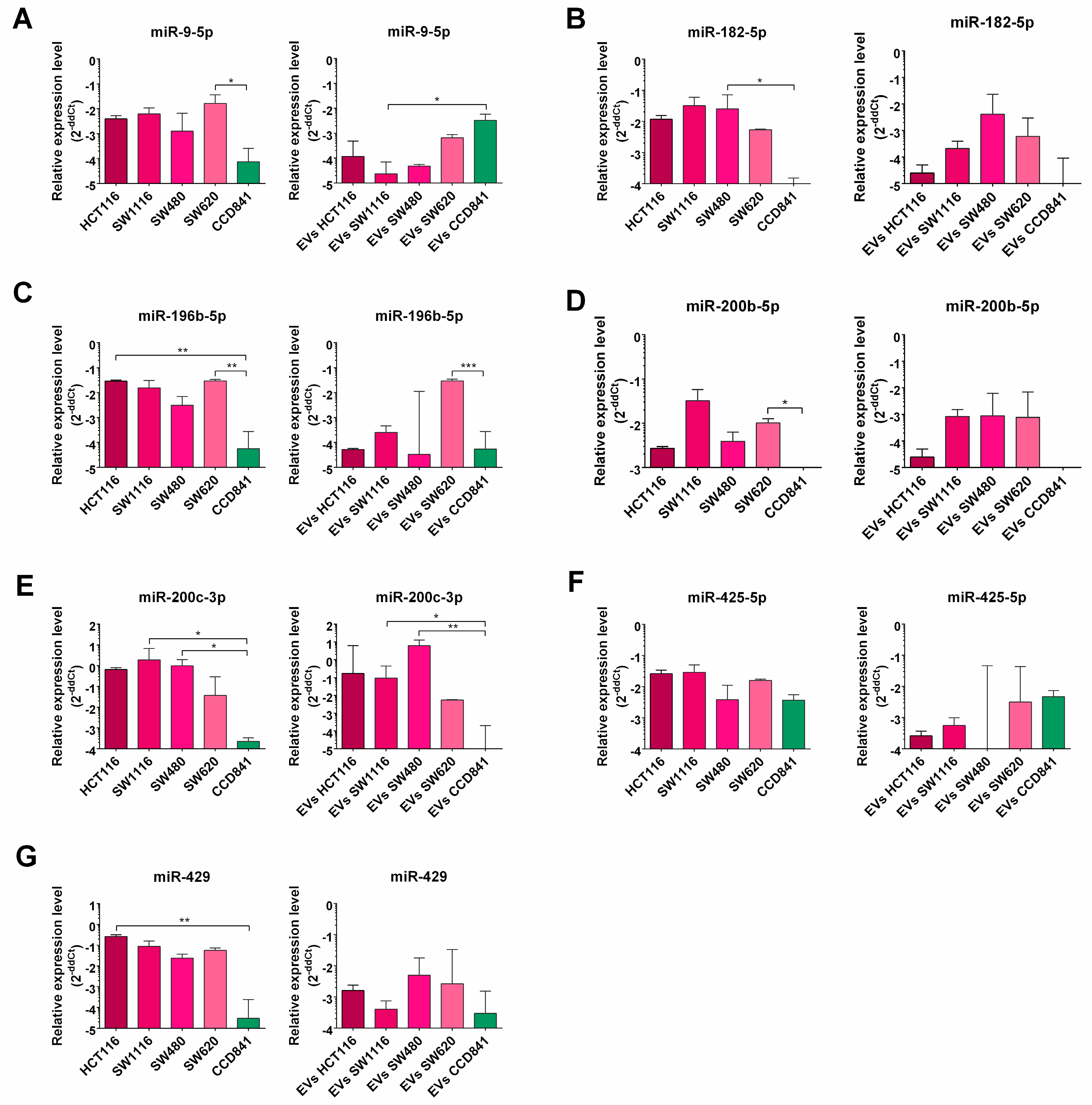 Cancers 16 02464 g005