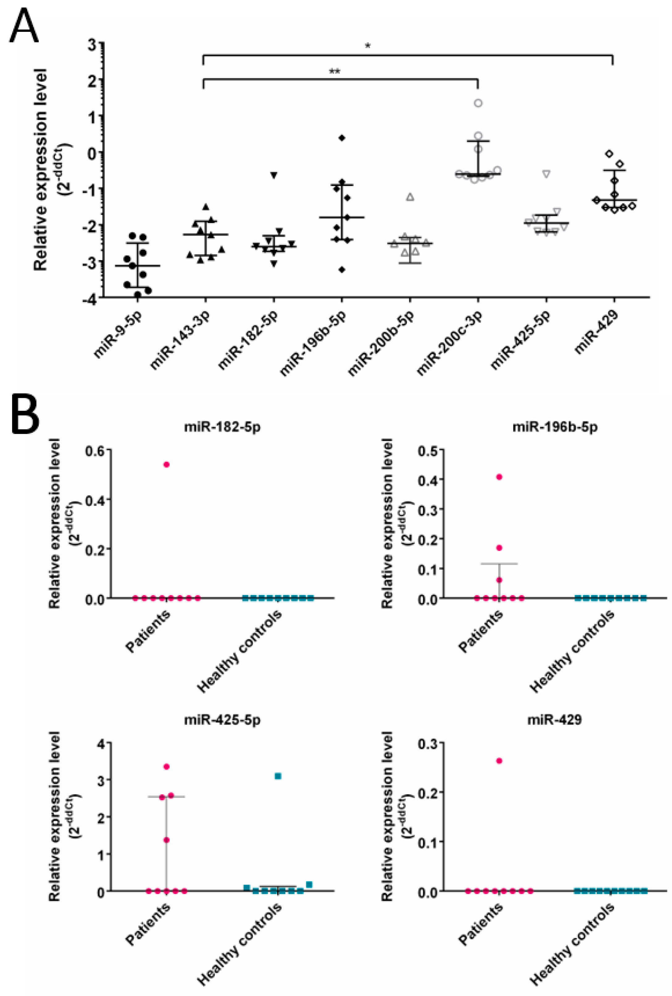 Cancers 16 02464 g006