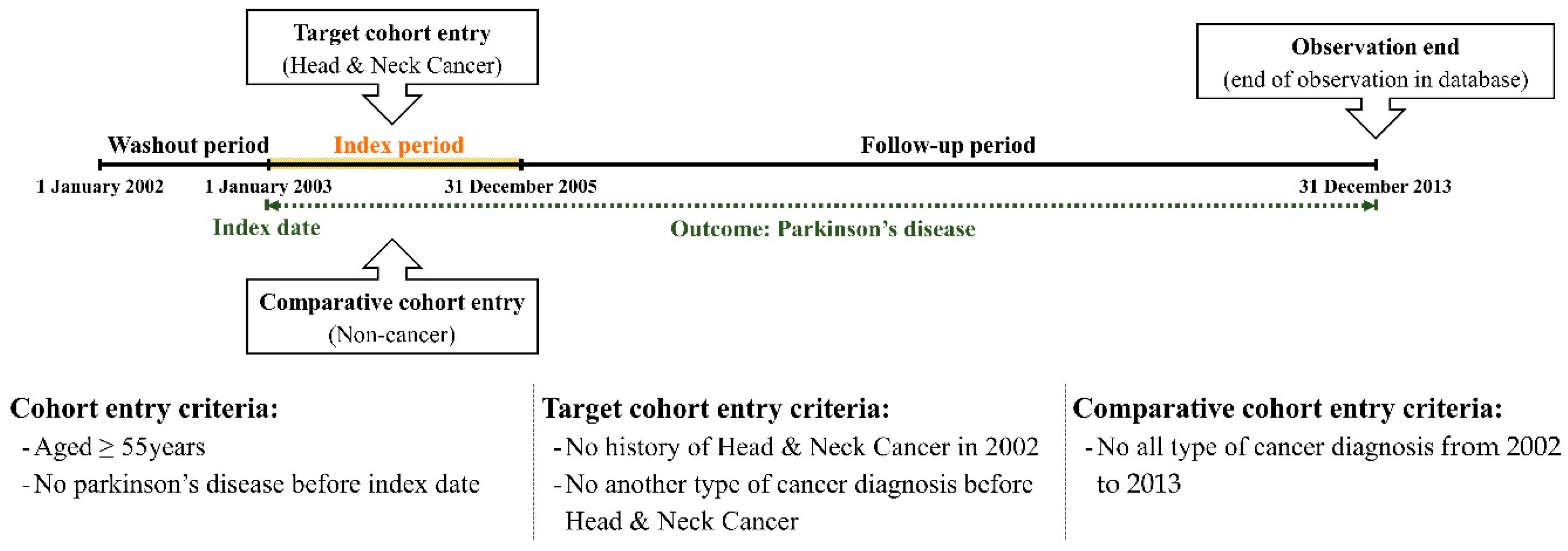 Cancers 16 02486 g001