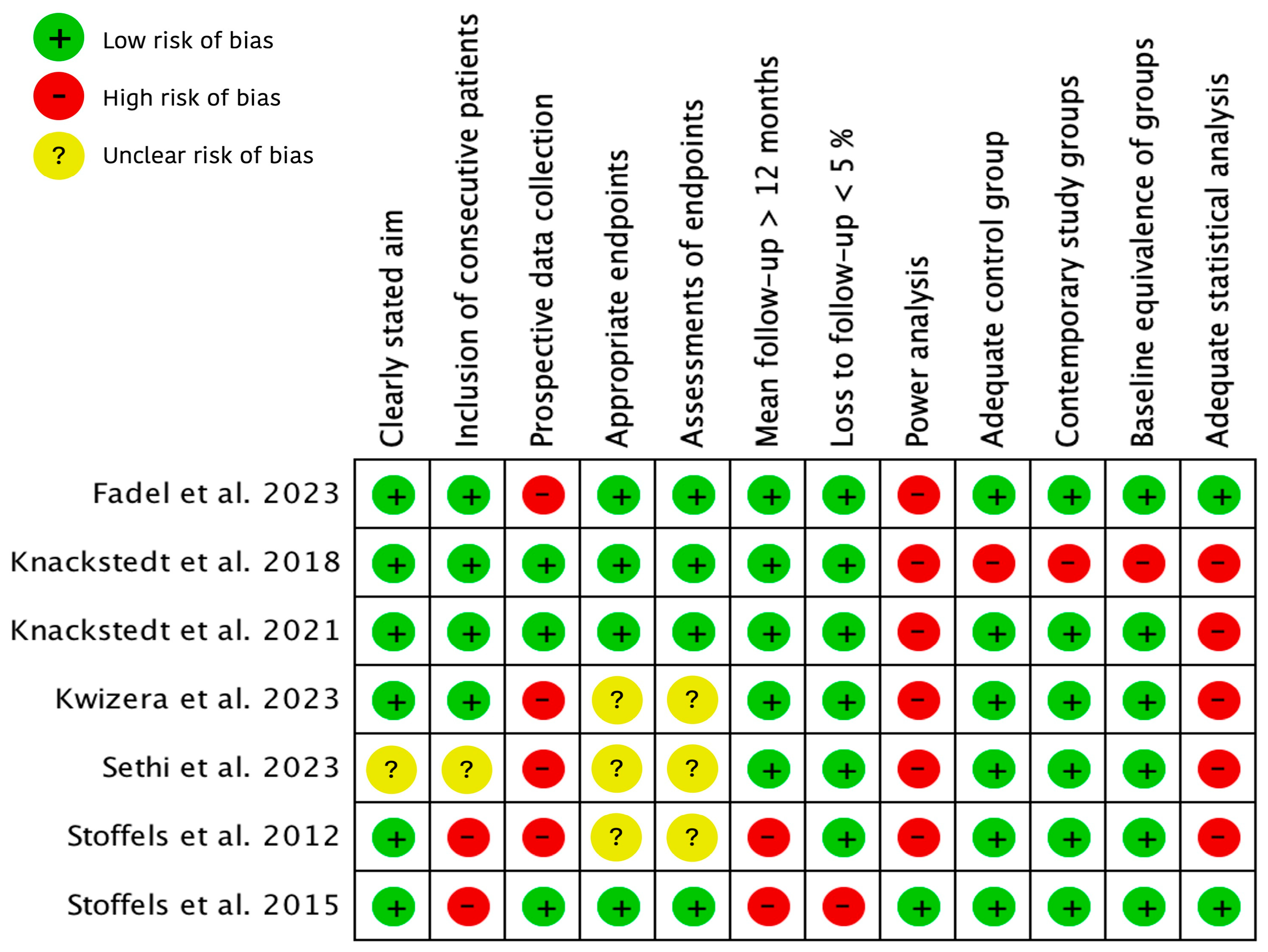 Cancers 16 02523 g002